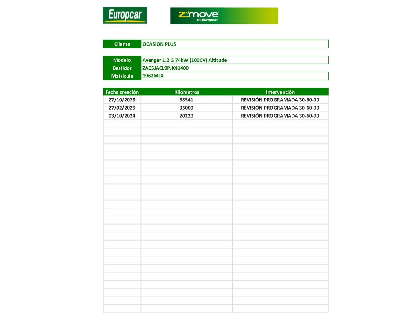 Foto del mantenimiento del Jeep Avenger Jeep Avenger 1.2 G Altitude (100 CV)