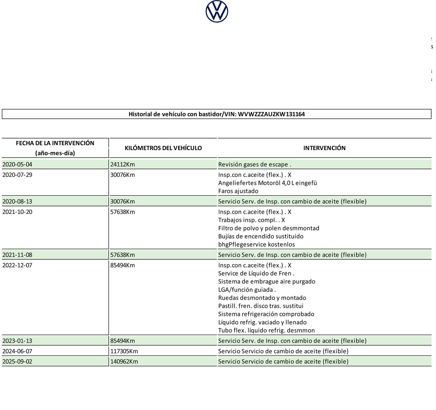 Foto del mantenimiento del Volkswagen Golf Volkswagen Golf Advance 1.0 TSI (115 CV)