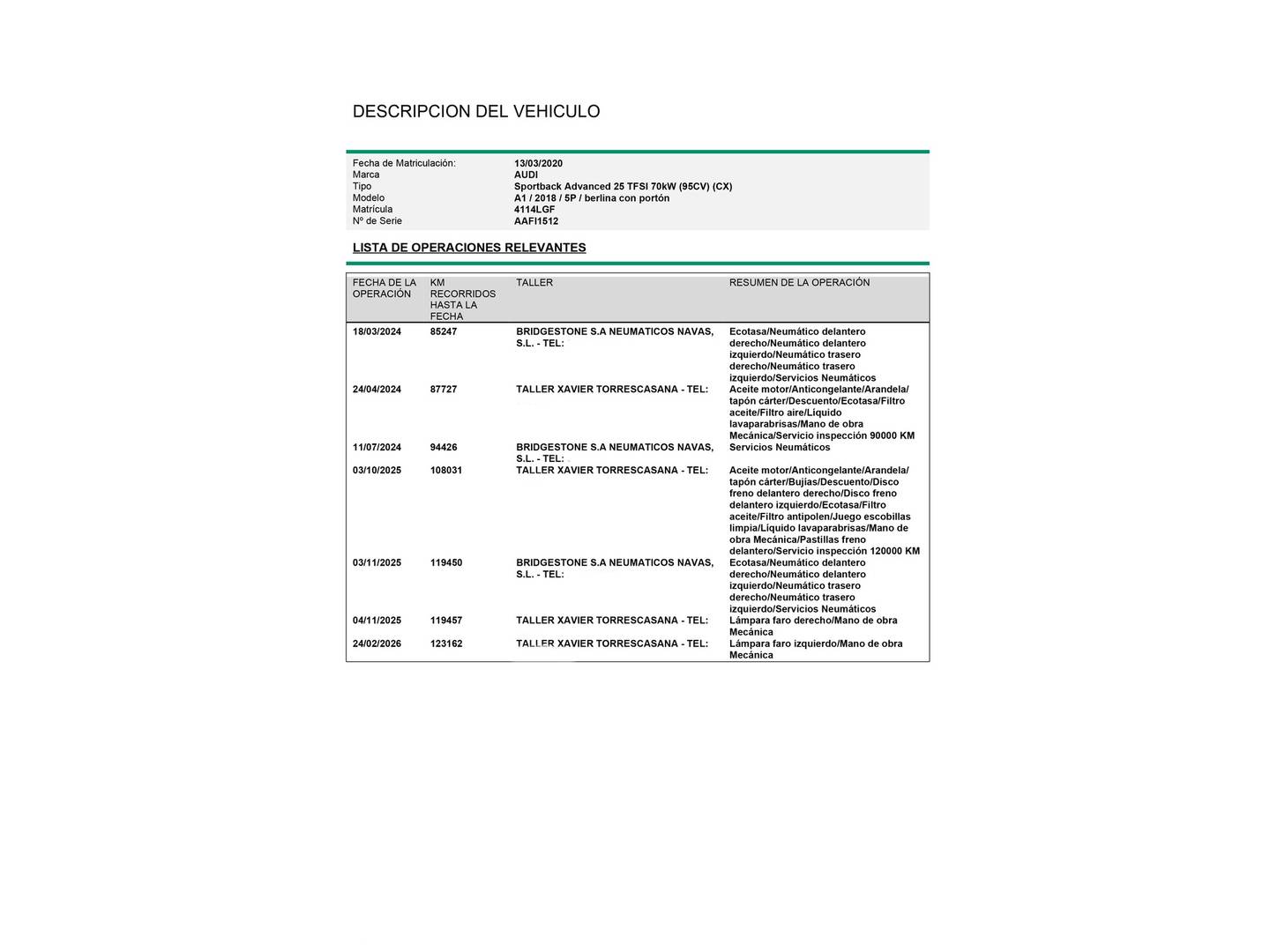 Foto del mantenimiento del Audi A1 Audi A1 Sportback Advanced 25 TFSI (95 CV)