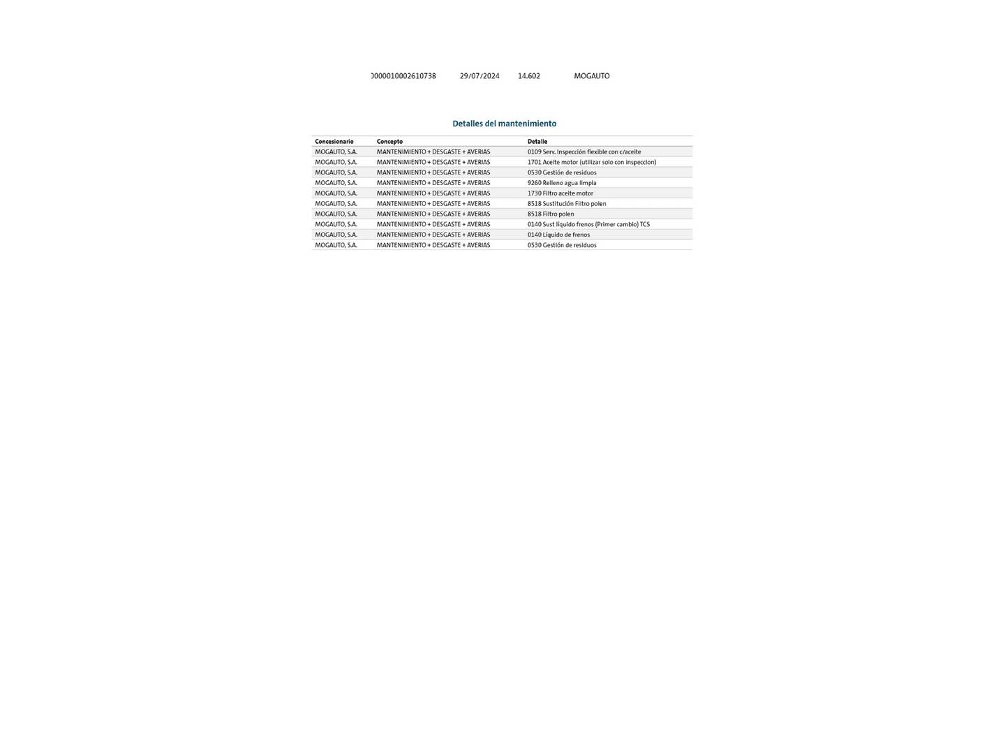 Foto del mantenimiento del Volkswagen Taigo Volkswagen Taigo R-Line 1.5 TSI (150 CV) DSG