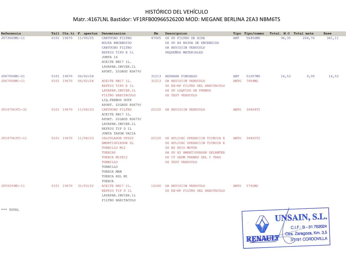 Foto del mantenimiento del Renault Mégane Renault Megane Zen TCe (140 CV) GPF