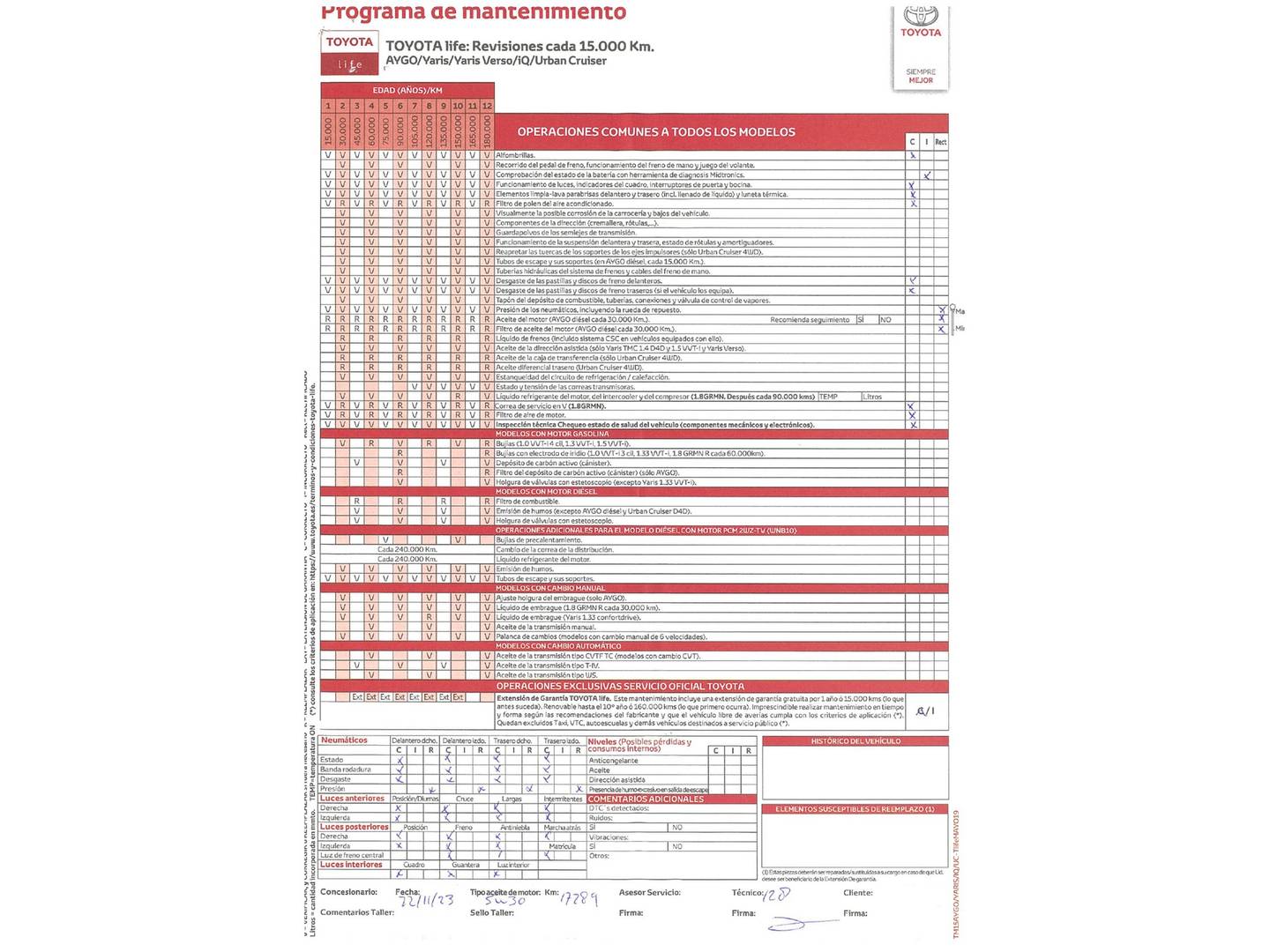 Foto del mantenimiento del Toyota Aygo Toyota Aygo 1.0 VVT-i x-clusiv (72 CV)