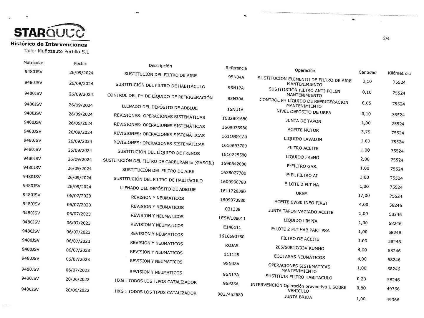 Foto del mantenimiento del Peugeot 2008 Peugeot 2008 BlueHDi 120 S&S Allure (120 CV)