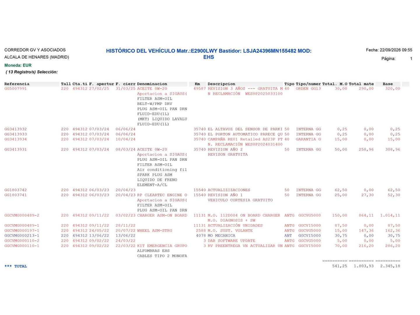 Foto del mantenimiento del MG eHS MG eHS 1.5 T-GDI PHEV Luxury (258 CV)