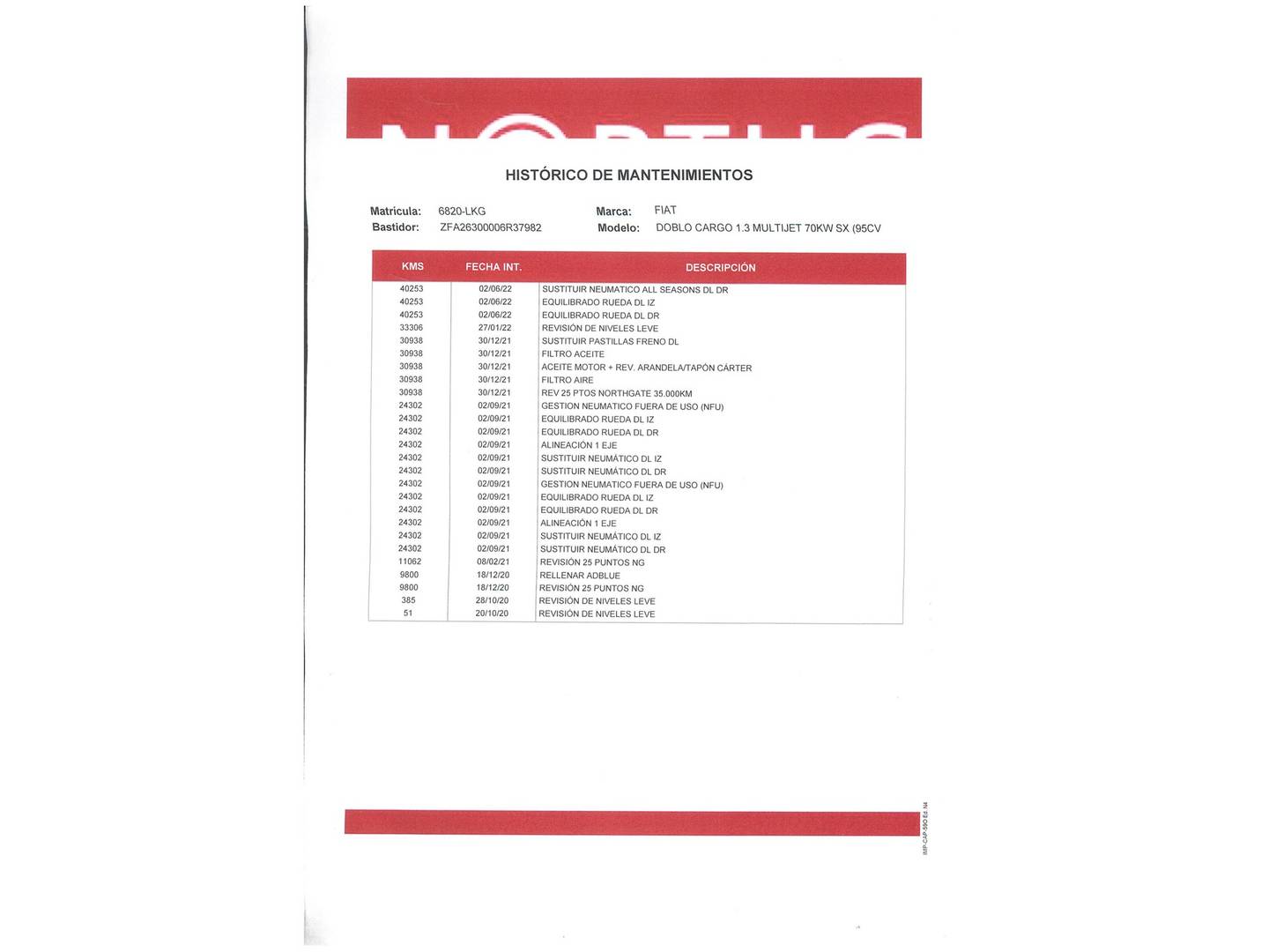 Foto Fiat Doblò Cargo Fiat Dobló Cargo Cargo 1.3 Multijet SX (95 CV)