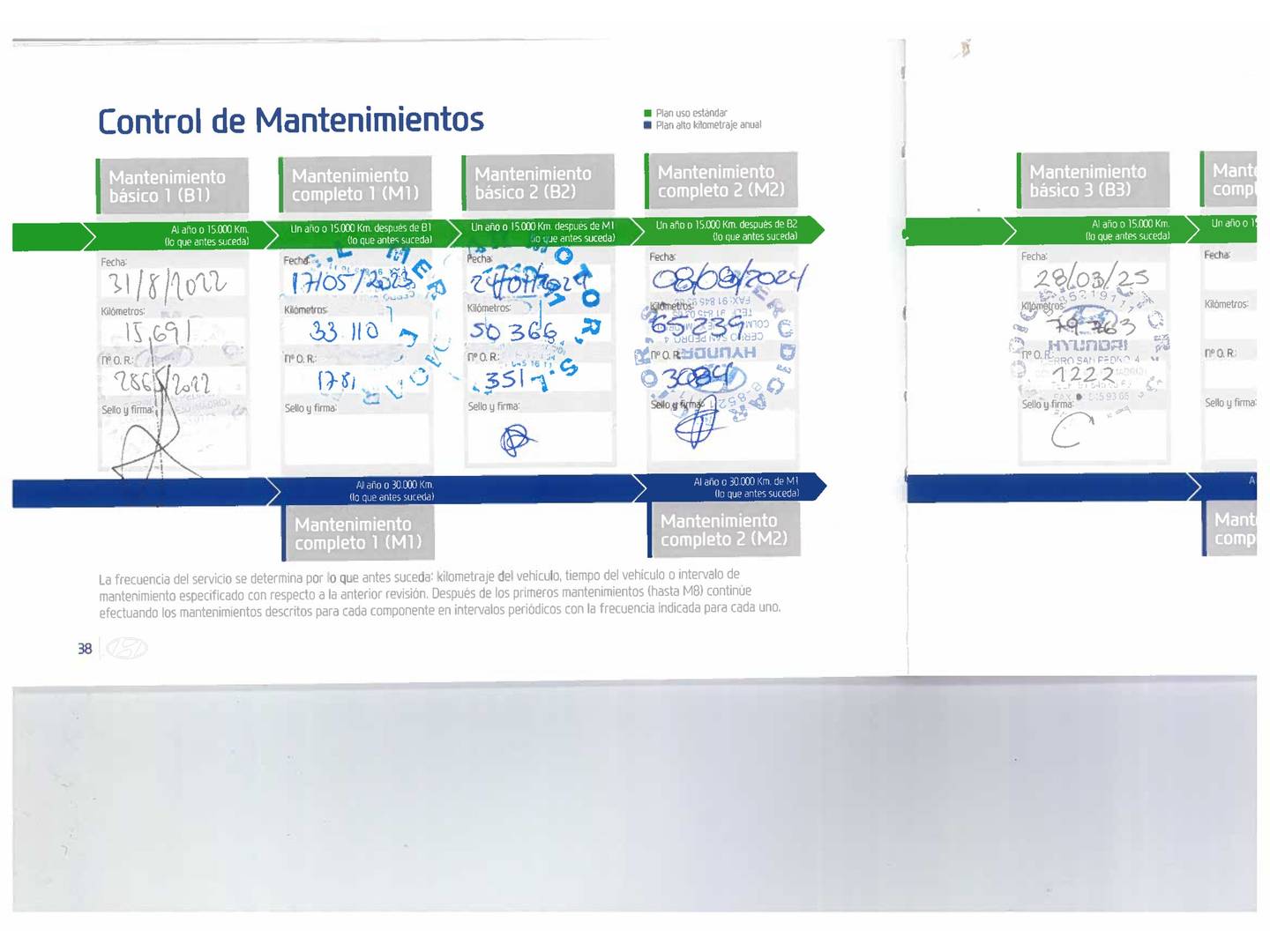 Foto Hyundai Kona Hyundai Kona 1.6 CRDi 48V Maxx 4x2 (136 CV)