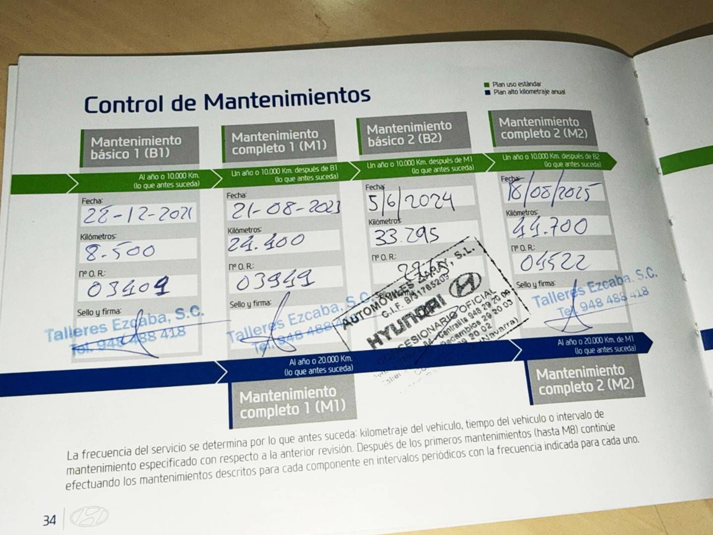 Foto del mantenimiento del Hyundai i10 Hyundai i10 1.0 Klass (66 CV)