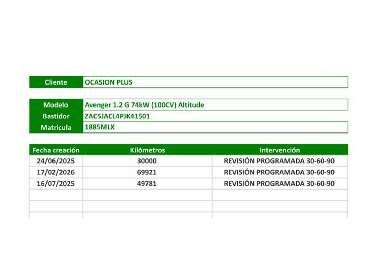 Foto del mantenimiento del Jeep Avenger Jeep Avenger 1.2 G Altitude (100 CV)