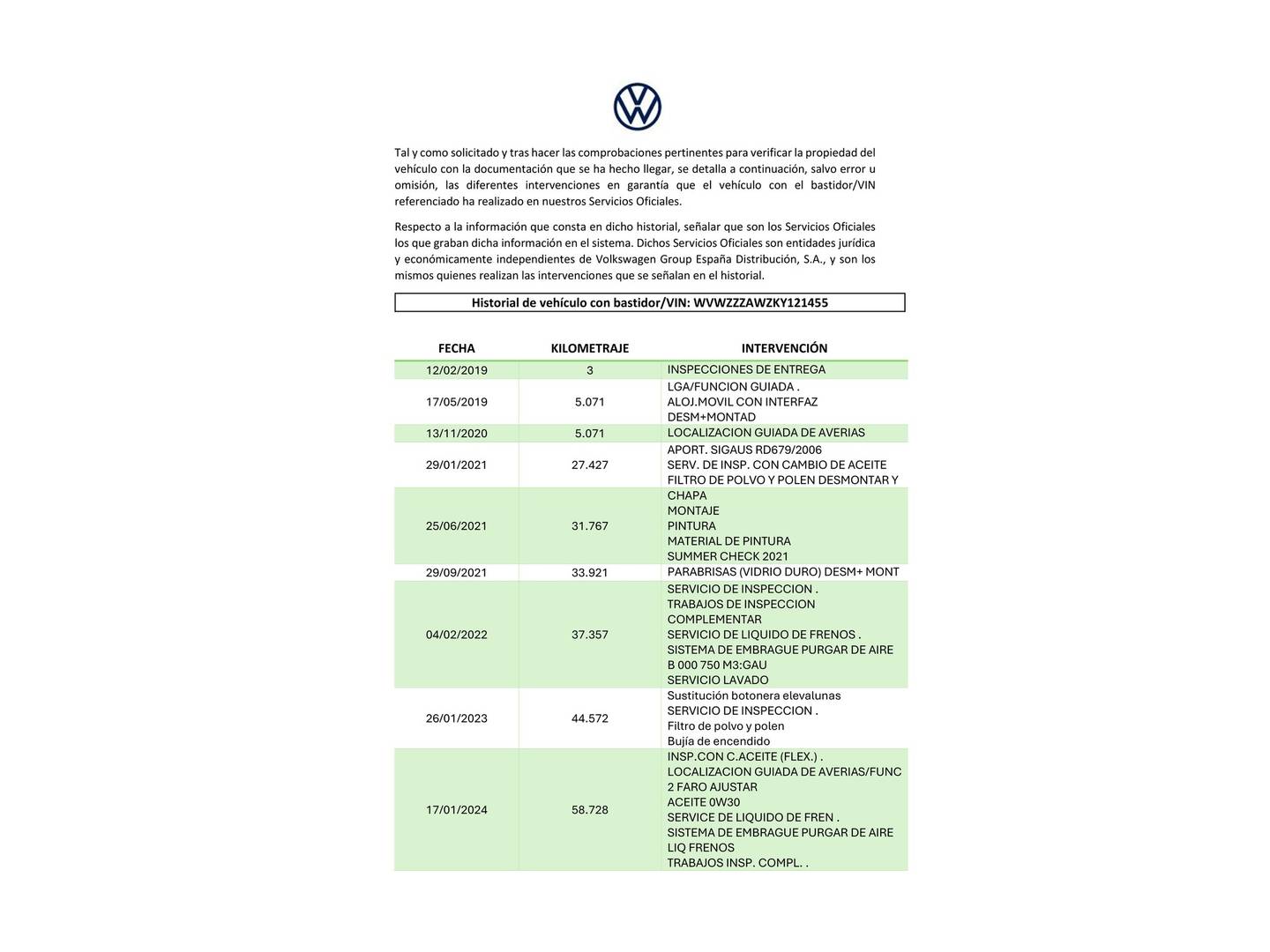 Foto del mantenimiento del Volkswagen Polo Volkswagen Polo GTI 2.0 TSI (200 CV)