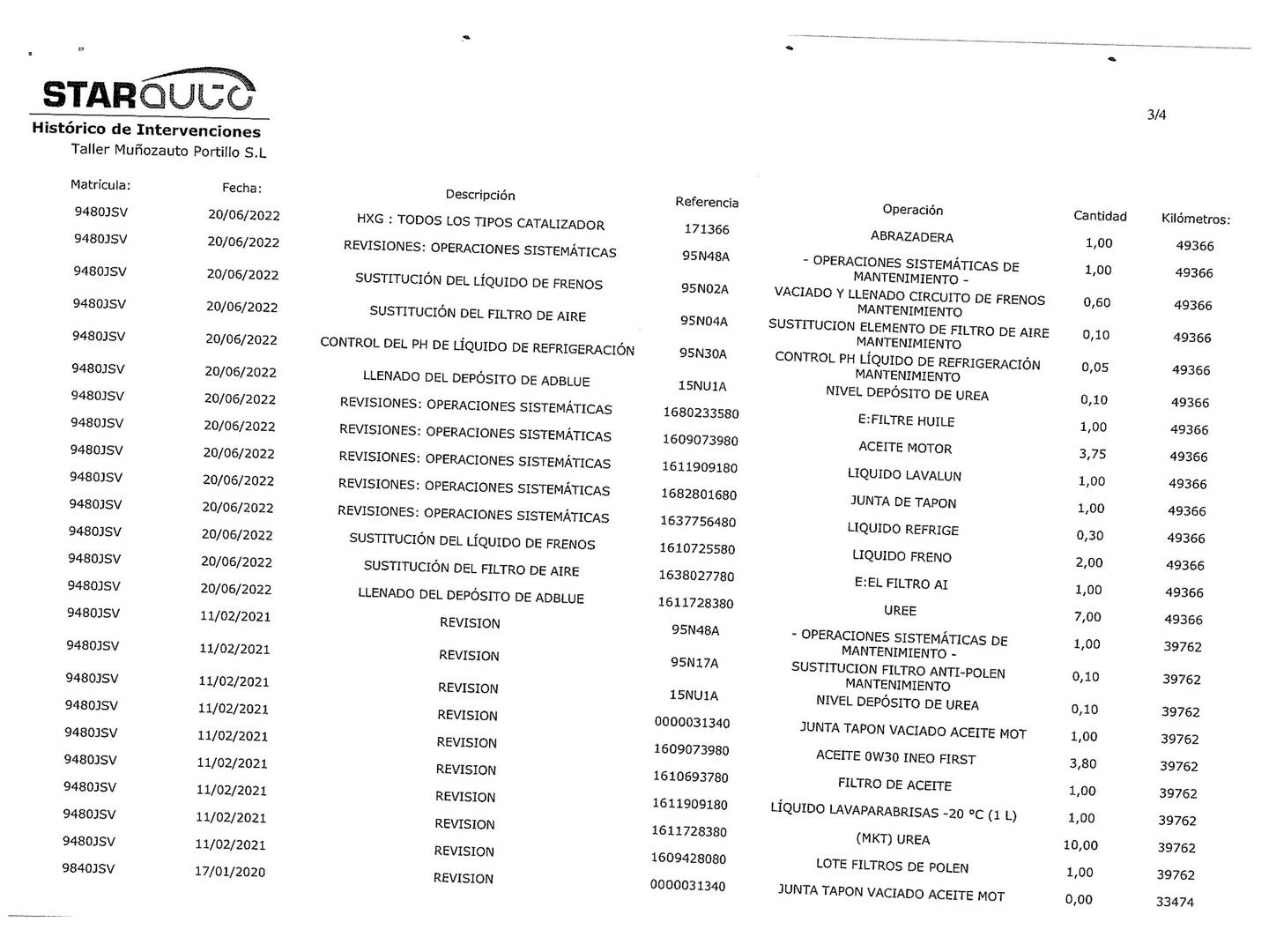 Foto del mantenimiento del Peugeot 2008 Peugeot 2008 BlueHDi 120 S&S Allure (120 CV)