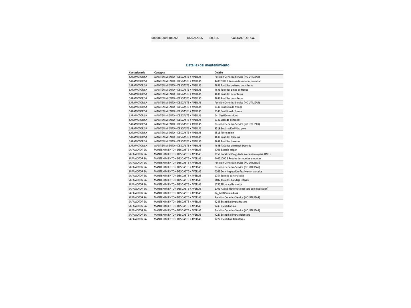 Foto del mantenimiento del Volkswagen Golf Volkswagen Golf Life 2.0 TDI (115 CV)