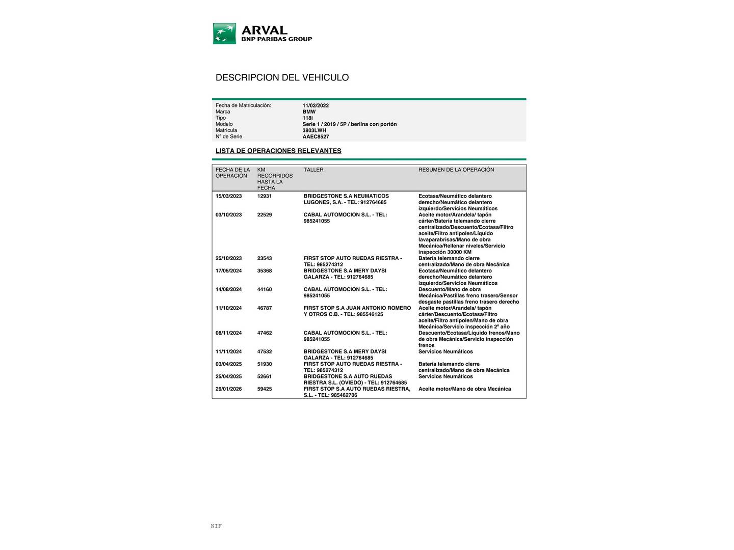Foto del mantenimiento del BMW Serie 1 BMW Serie 1 118i (140 CV)