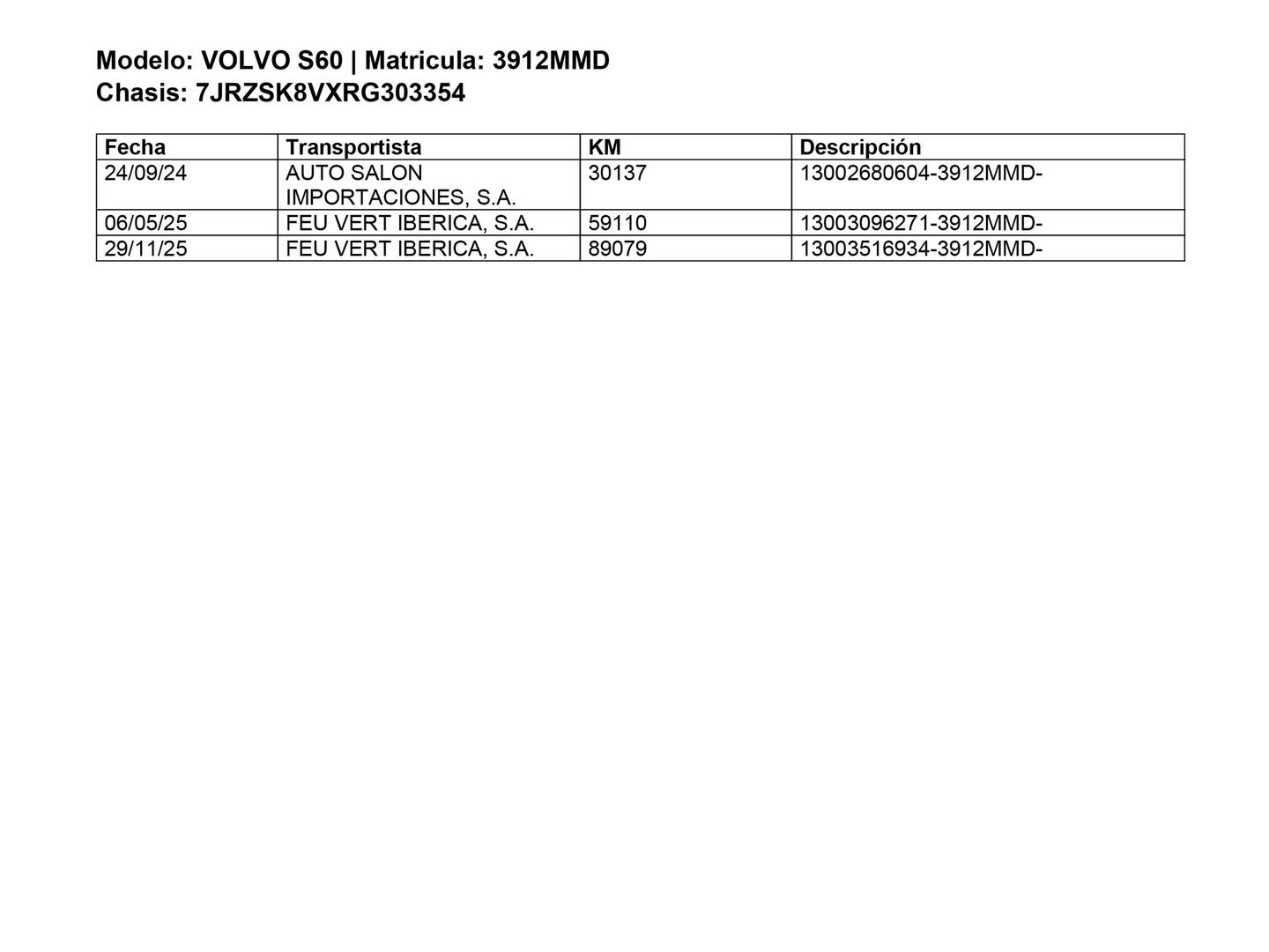 Foto del mantenimiento del Volvo S60 Volvo S60 B4 G Core FWD Auto (197 CV)