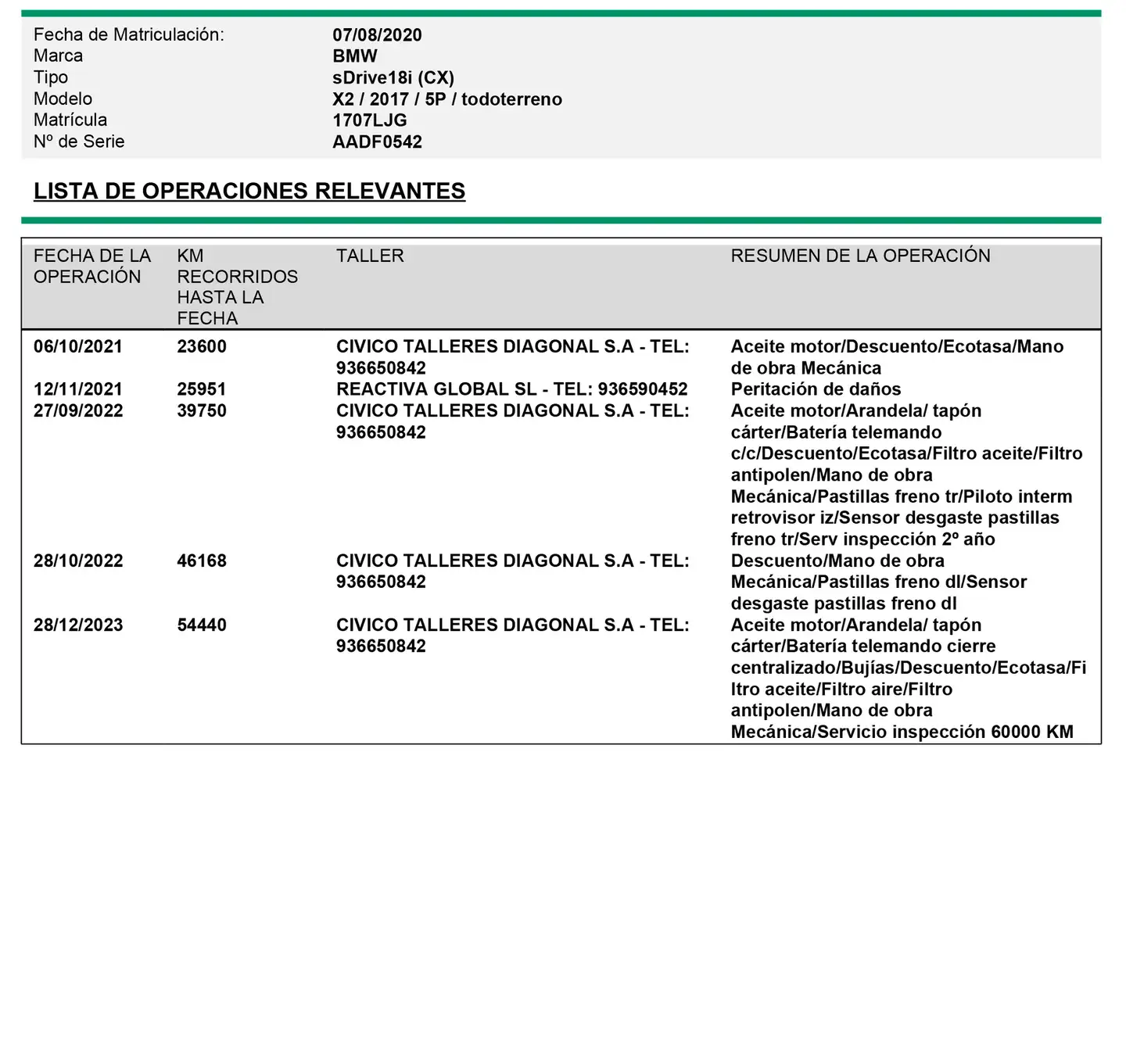 Mantenimiento