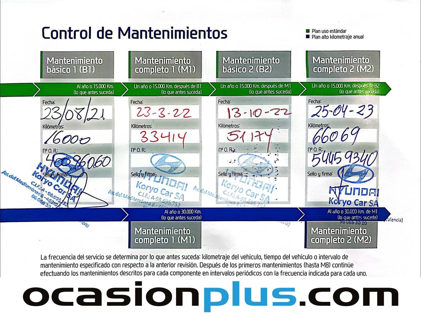 Foto del mantenimiento del Hyundai Tucson Hyundai Tucson 1.6 CRDI 48V Tecno 4X2 DCT (136 CV)
