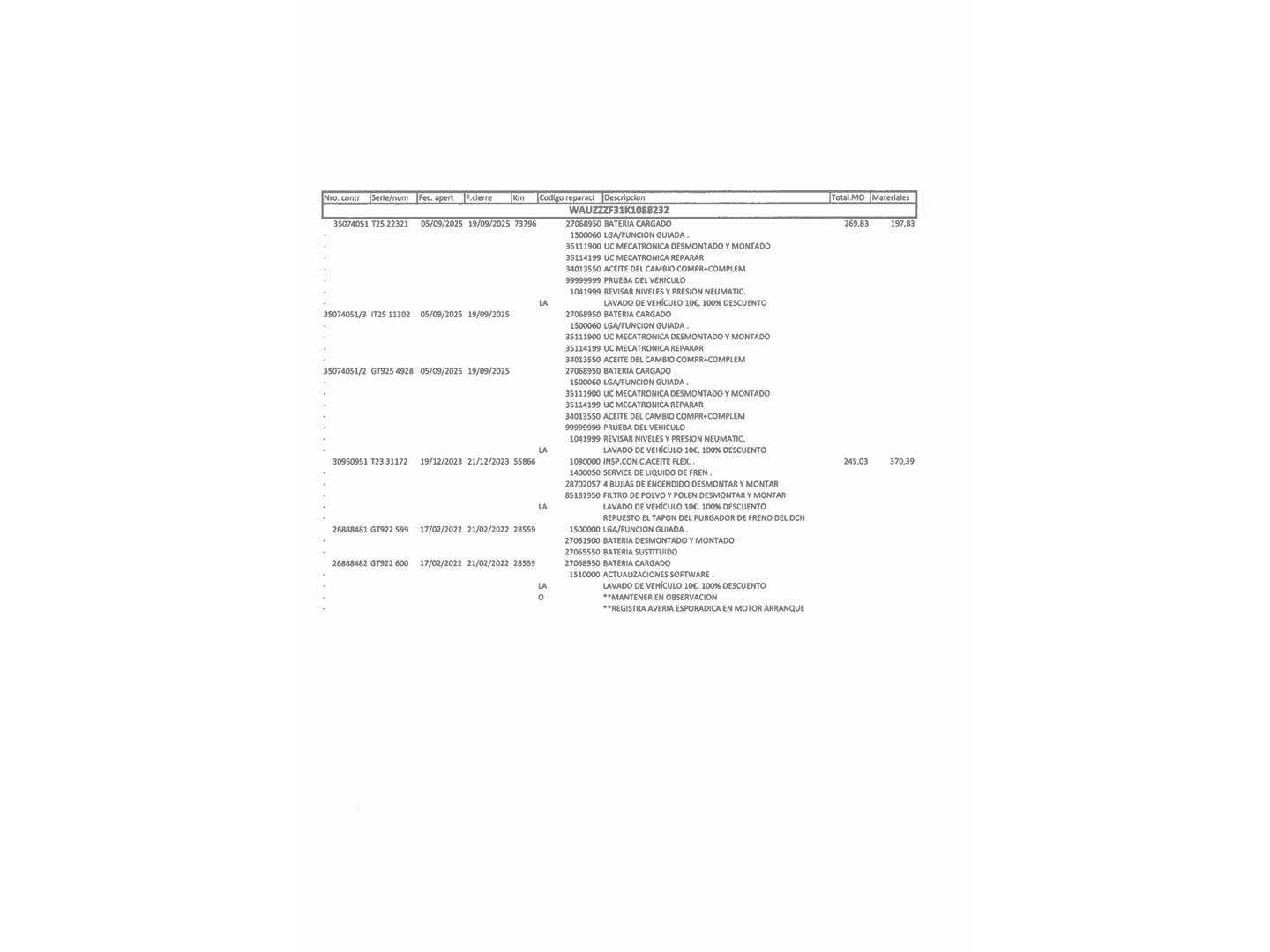 Foto Audi Q3 Audi Q3 Advanced 35 TFSI 110 kW (150 CV) S tronic