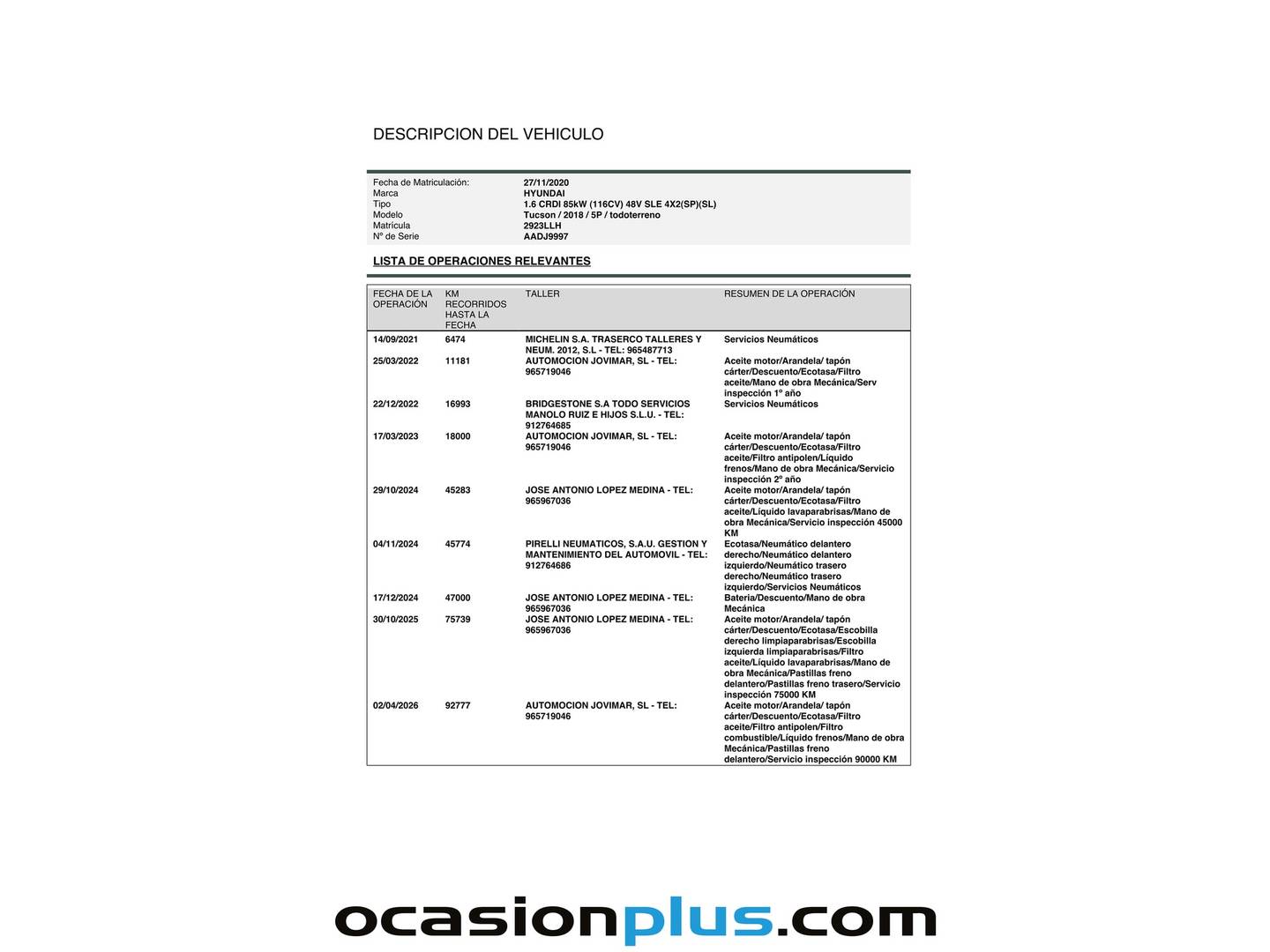 Foto del mantenimiento del Hyundai Tucson Hyundai Tucson 1.6 CRDI 48V SLE 4x2 (116 CV)