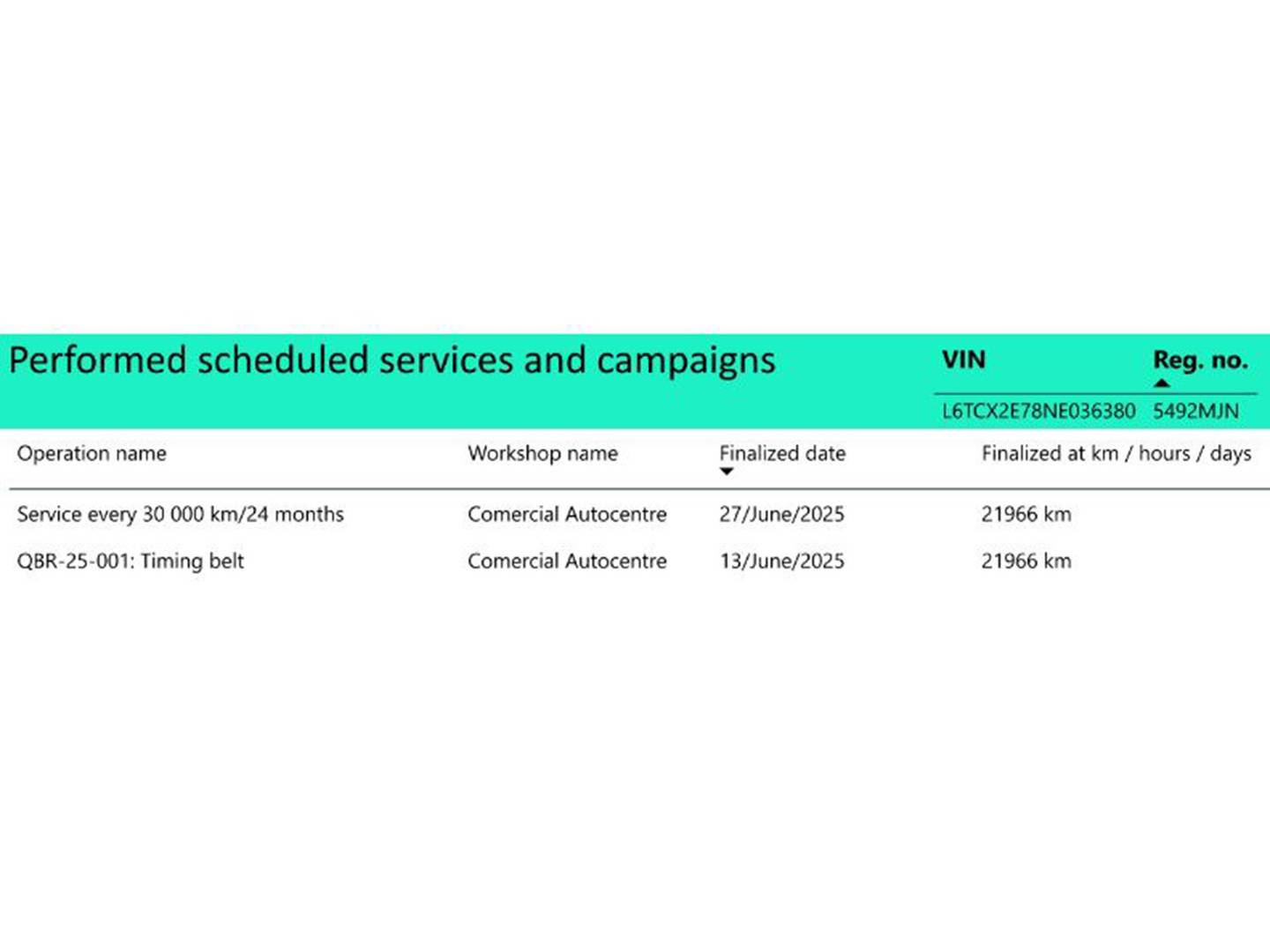 Foto del mantenimiento del Lynk & Co 01 Lynk & Co 01 1.5 PHEV (261 CV)