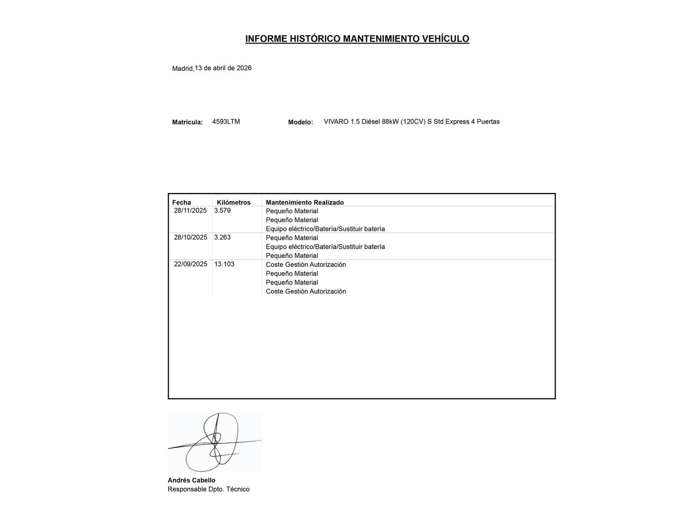 Foto del mantenimiento del Opel Vivaro Opel Vivaro Furgon 1.5 Diesel M Standard Select (120 CV)