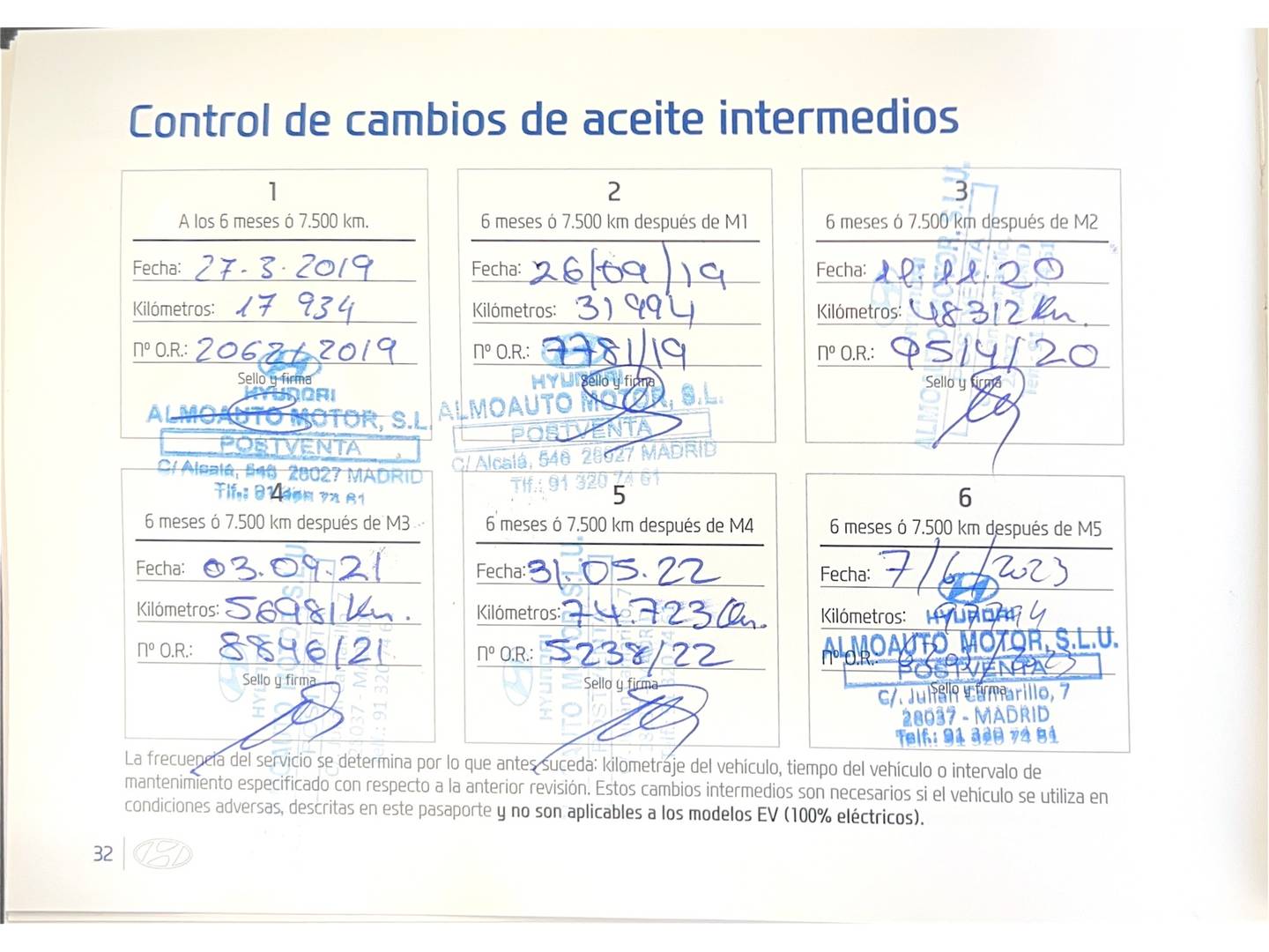 Foto del mantenimiento del Hyundai IONIQ Hyundai Ioniq EV Style (120 CV)