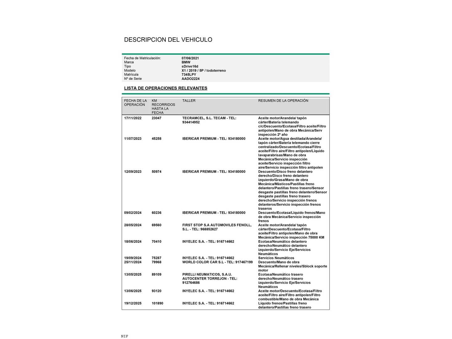 Foto del mantenimiento del BMW X1 BMW X1 sDrive16d Business (116 CV)