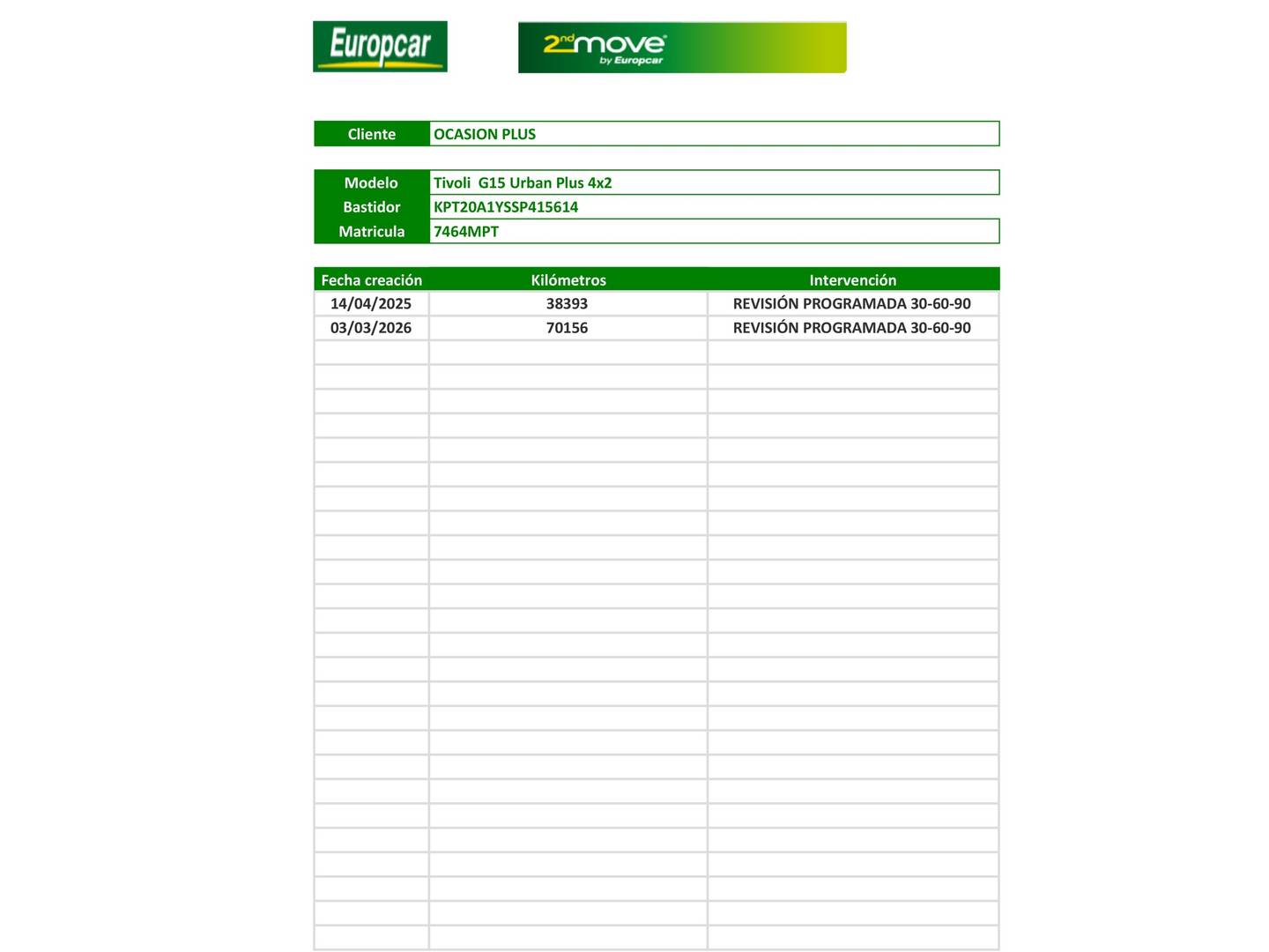 Foto del mantenimiento del SsangYong Tivoli SsangYong Tivoli G15T LP Urban Plus (135 CV)