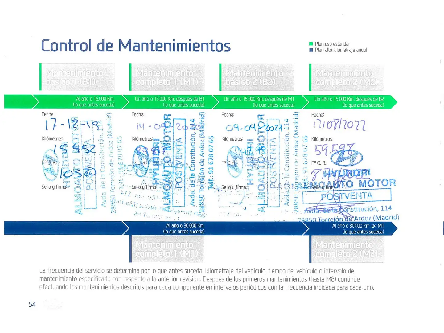 Mantenimiento