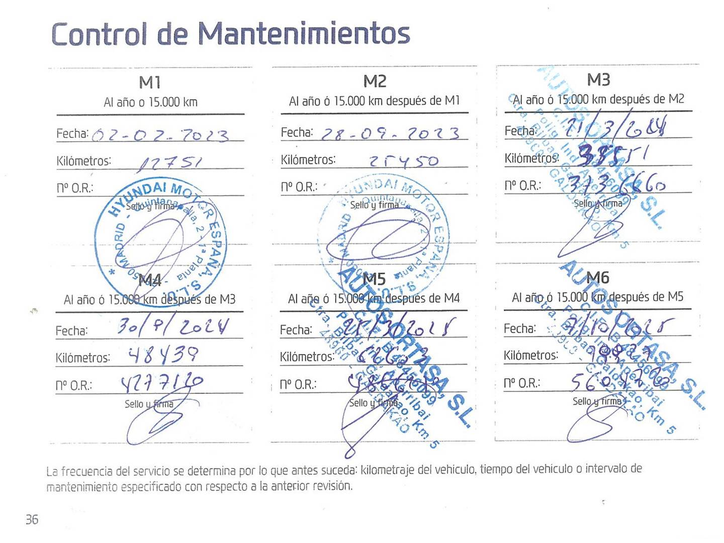 Foto del mantenimiento del Hyundai Tucson Hyundai Tucson 1.6 TGDI Maxx (150 CV)