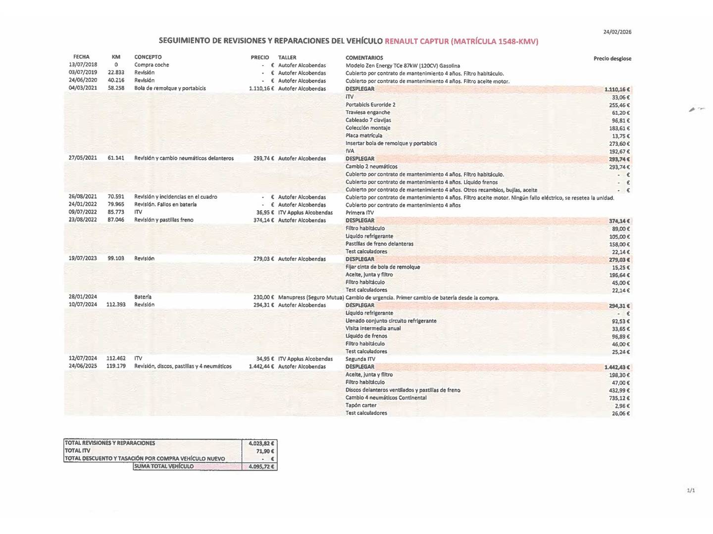 Foto del mantenimiento del Renault Captur Renault Captur Zen Energy TCe (120 CV)