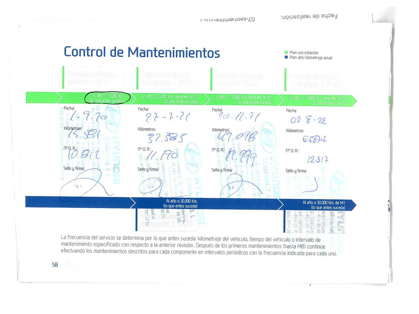 Foto del mantenimiento del Hyundai i30 Hyundai i30 CW 1.6 CRDI Klass (116 CV)