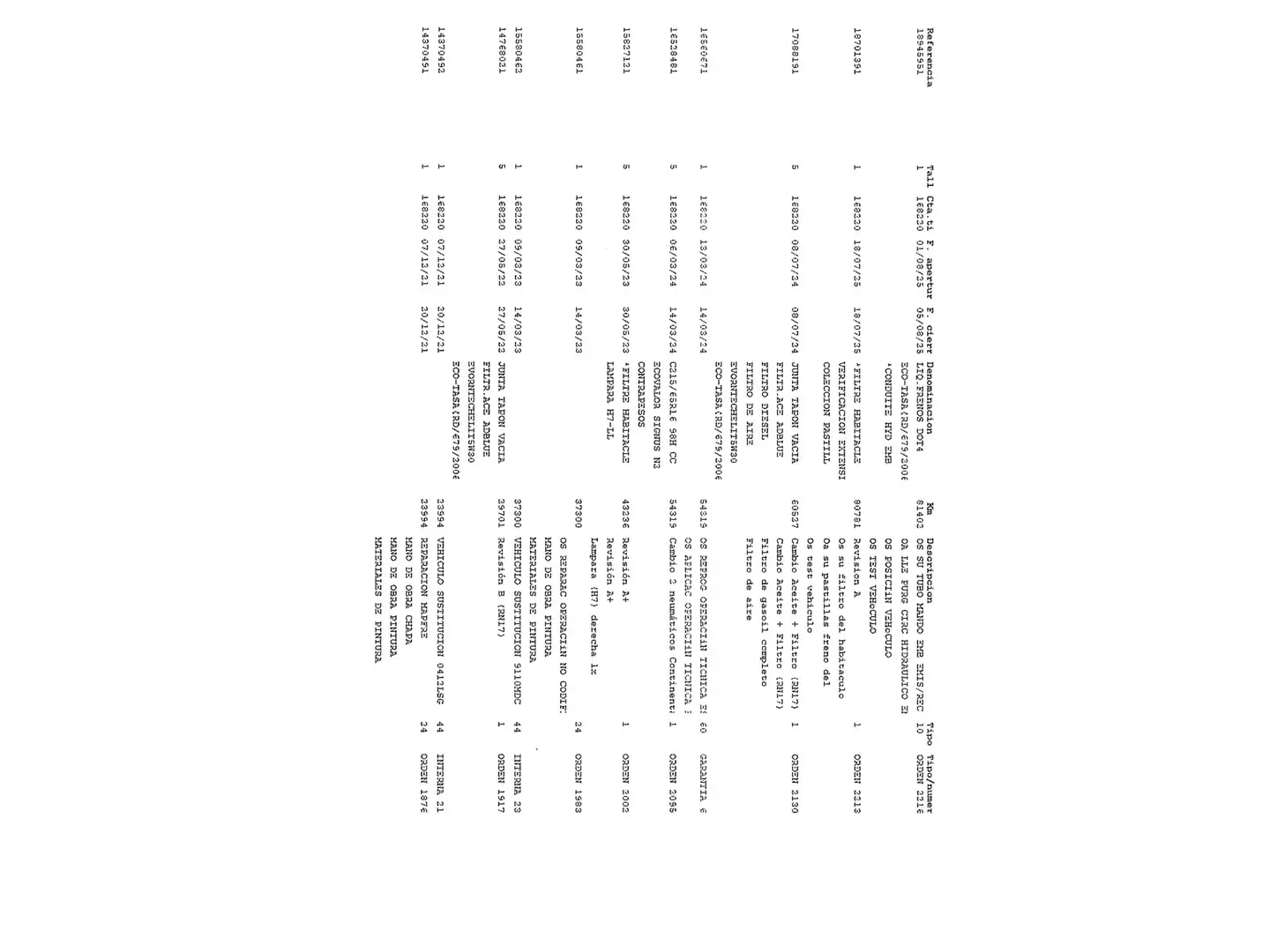 Foto Dacia Duster Dacia Duster Comfort Blue dCi (115 CV) 4X2