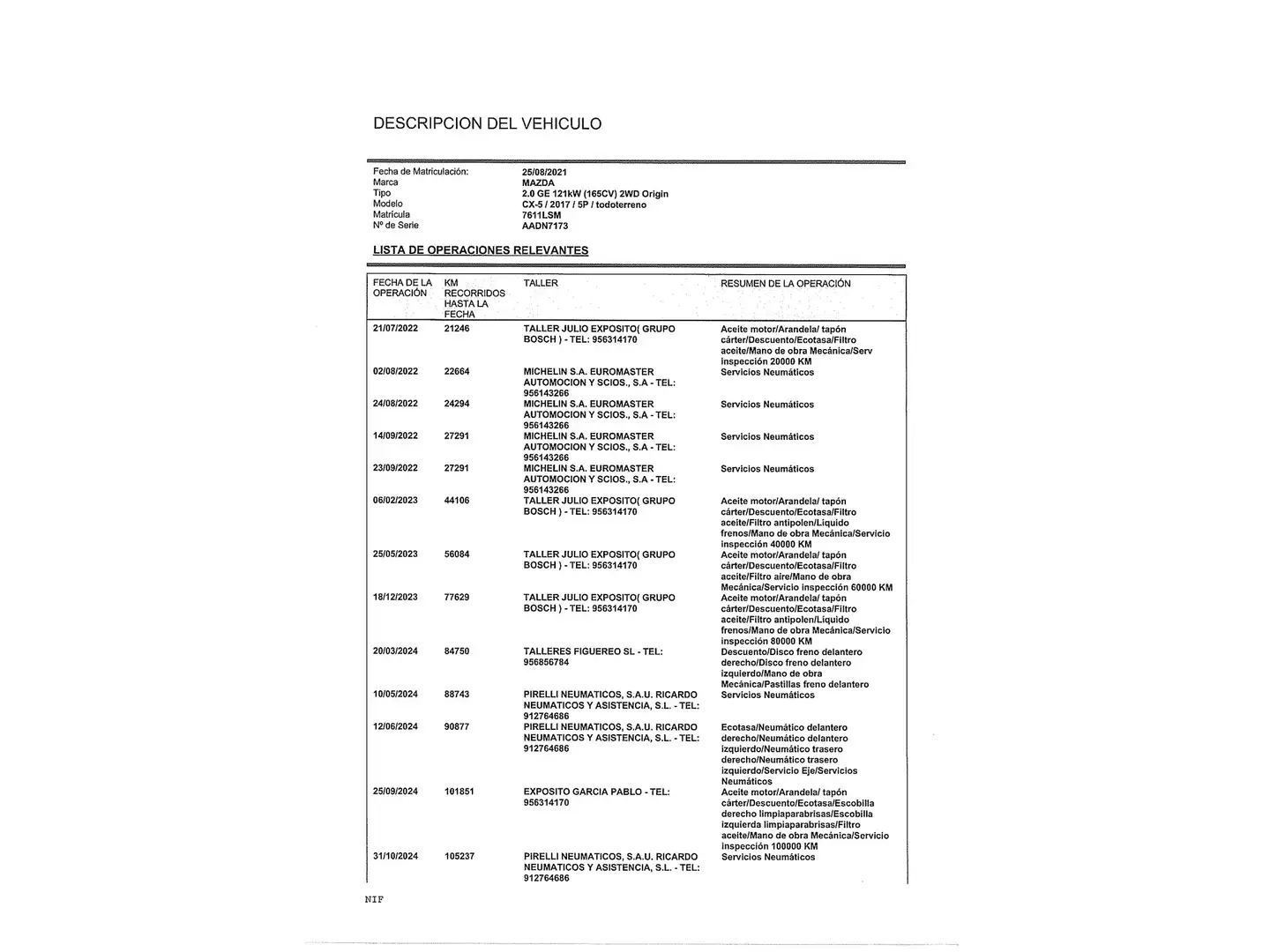 Foto Mazda CX-5 Mazda CX-5 2.0 GE Origin 2WD  (165 CV)