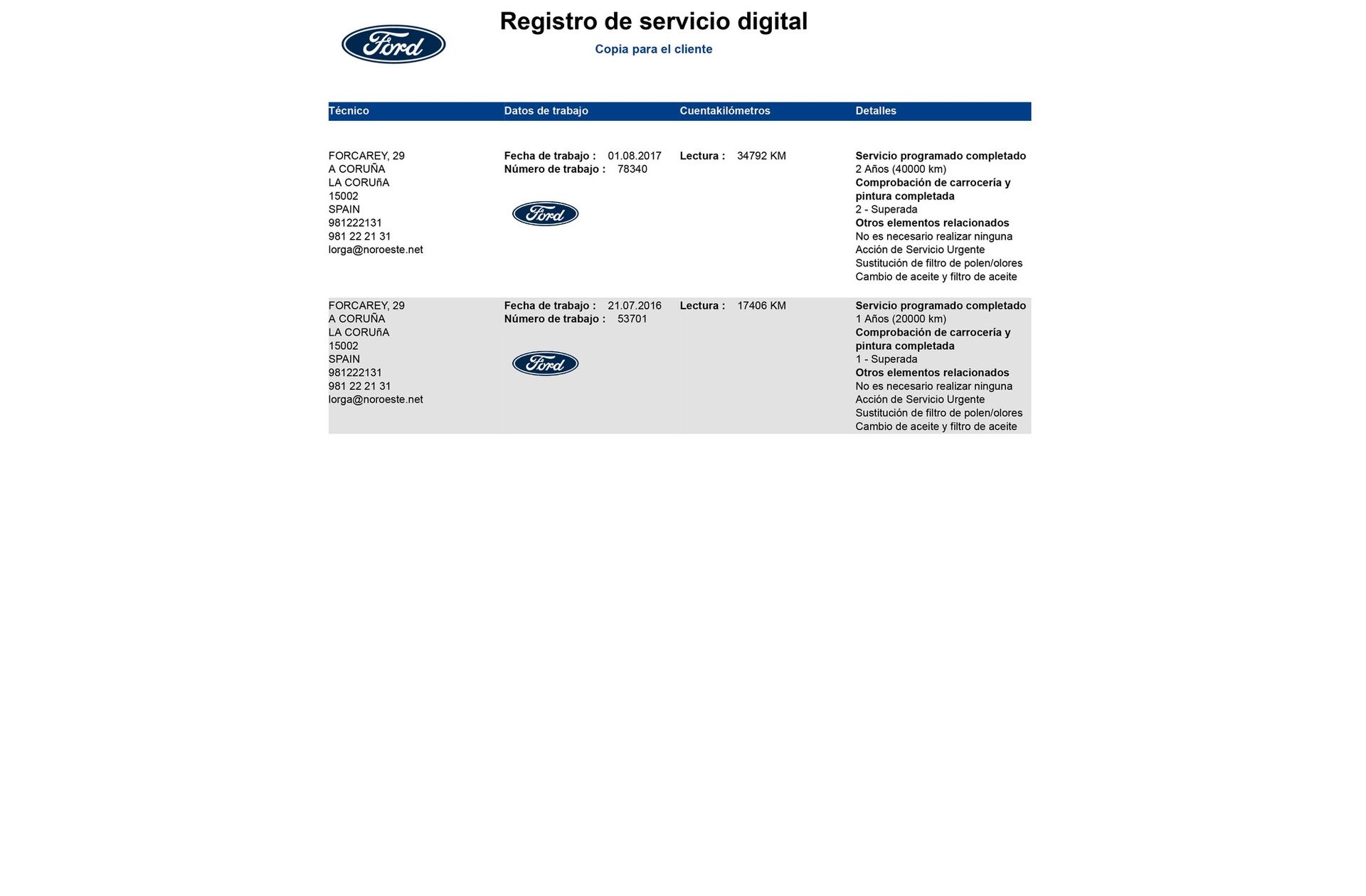 Ford Kuga 2.0 TDCi Titanium 4x2 - foto 19