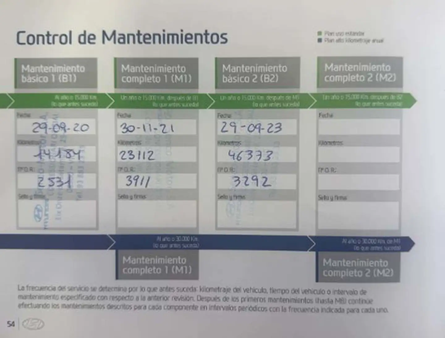 Foto Hyundai Tucson Hyundai Tucson 1.6 CRDI 48V SLE 4x2 (116 CV)