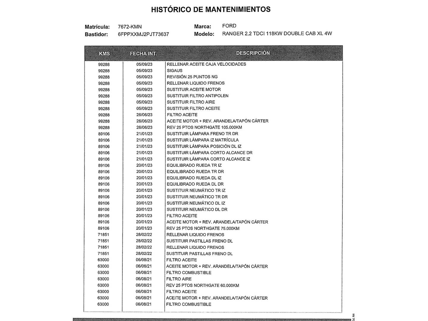 Foto Ford Ranger Ford Ranger 2.2 TDCi Doble Cabina XL 4x4 (160 CV)