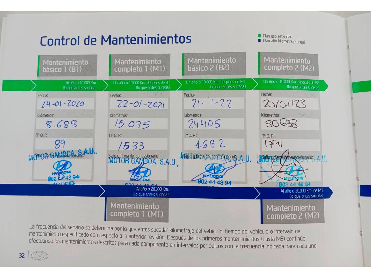Foto del mantenimiento del Hyundai i20 Hyundai i20 1.0 TGDI Essence LE (100 CV)