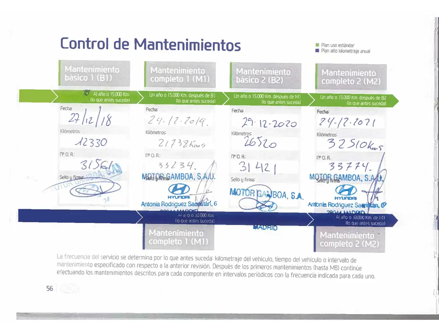 Mantenimiento