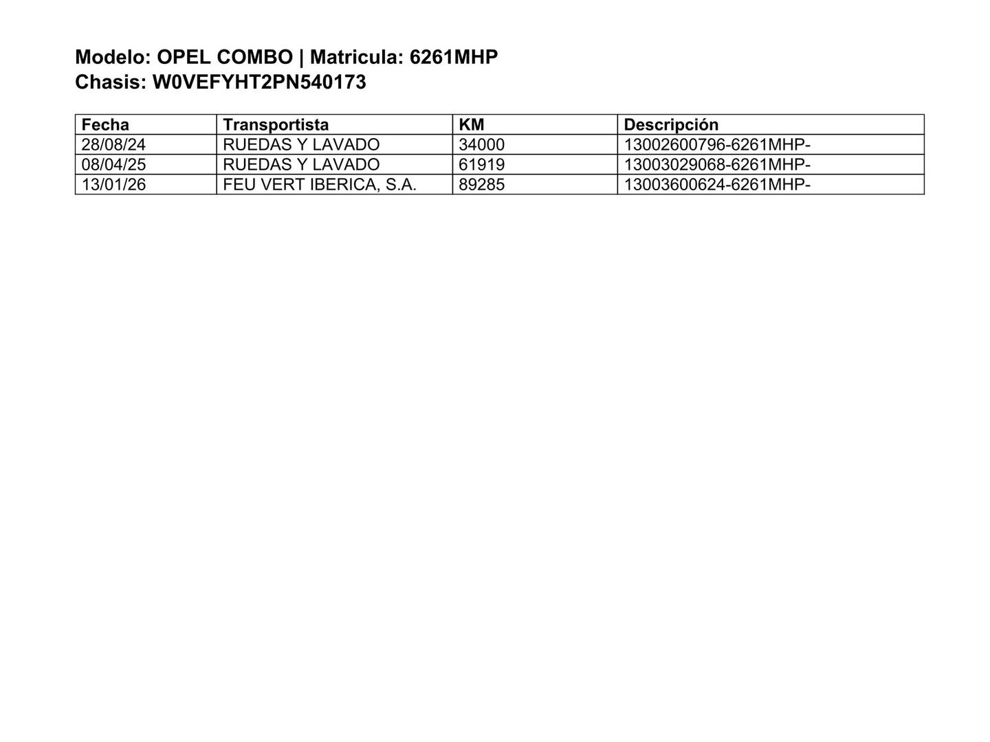 Foto del mantenimiento del Opel Combo Opel Combo Cargo Cargo 1.5 Diesel L 1000kg (102 CV)