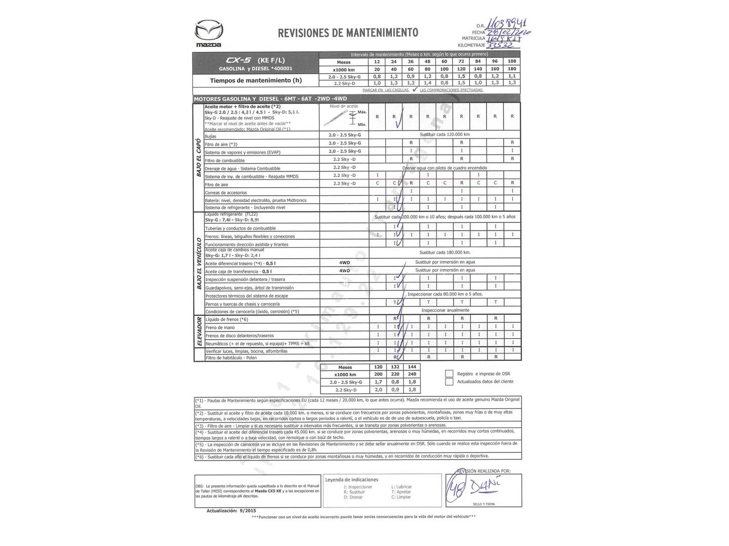 Foto del mantenimiento del Mazda CX-5 Mazda CX-5 2.0 GE Evolution 2WD (165 CV)