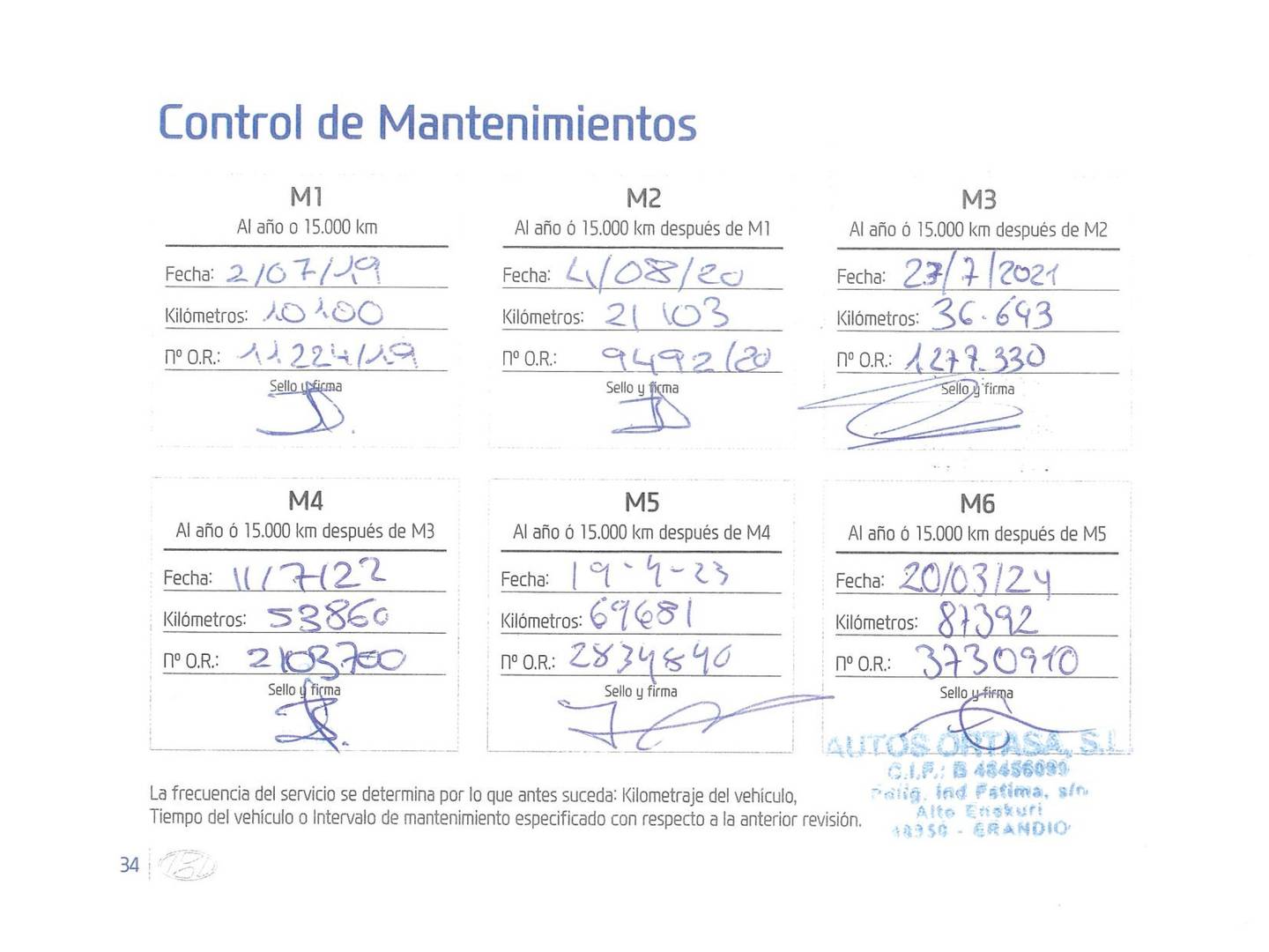 Foto del mantenimiento del Hyundai Tucson Hyundai Tucson 1.6 TGDI Link 4x2 (176 CV)