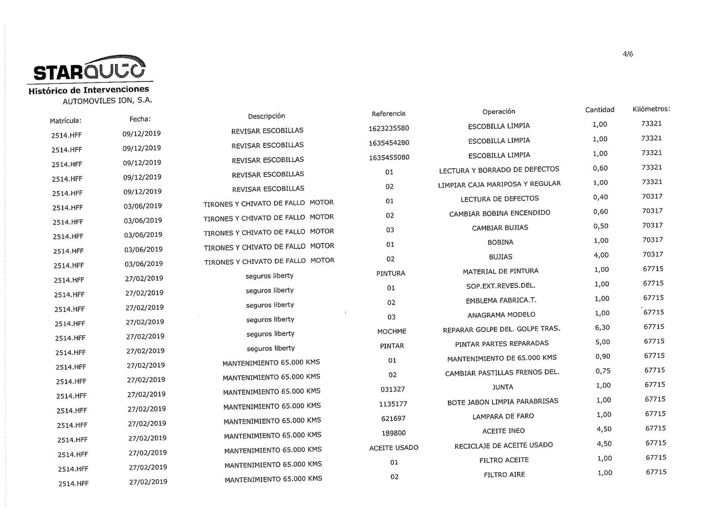 Foto del mantenimiento del Opel Corsa Opel Corsa 1.2 C'Mon (85 CV)