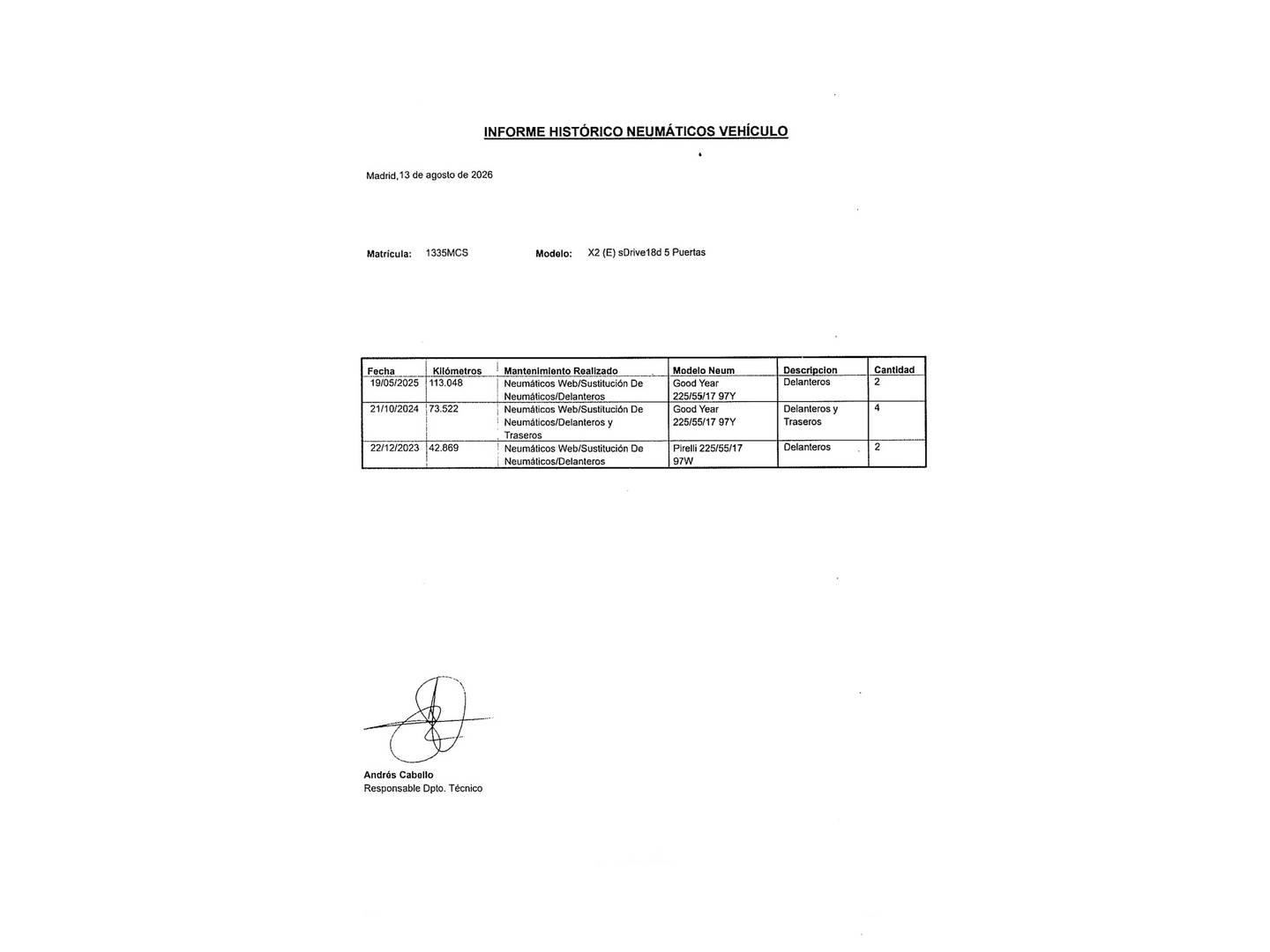 Foto del mantenimiento del BMW X2 BMW X2 sDrive18d (150 CV) Pack M