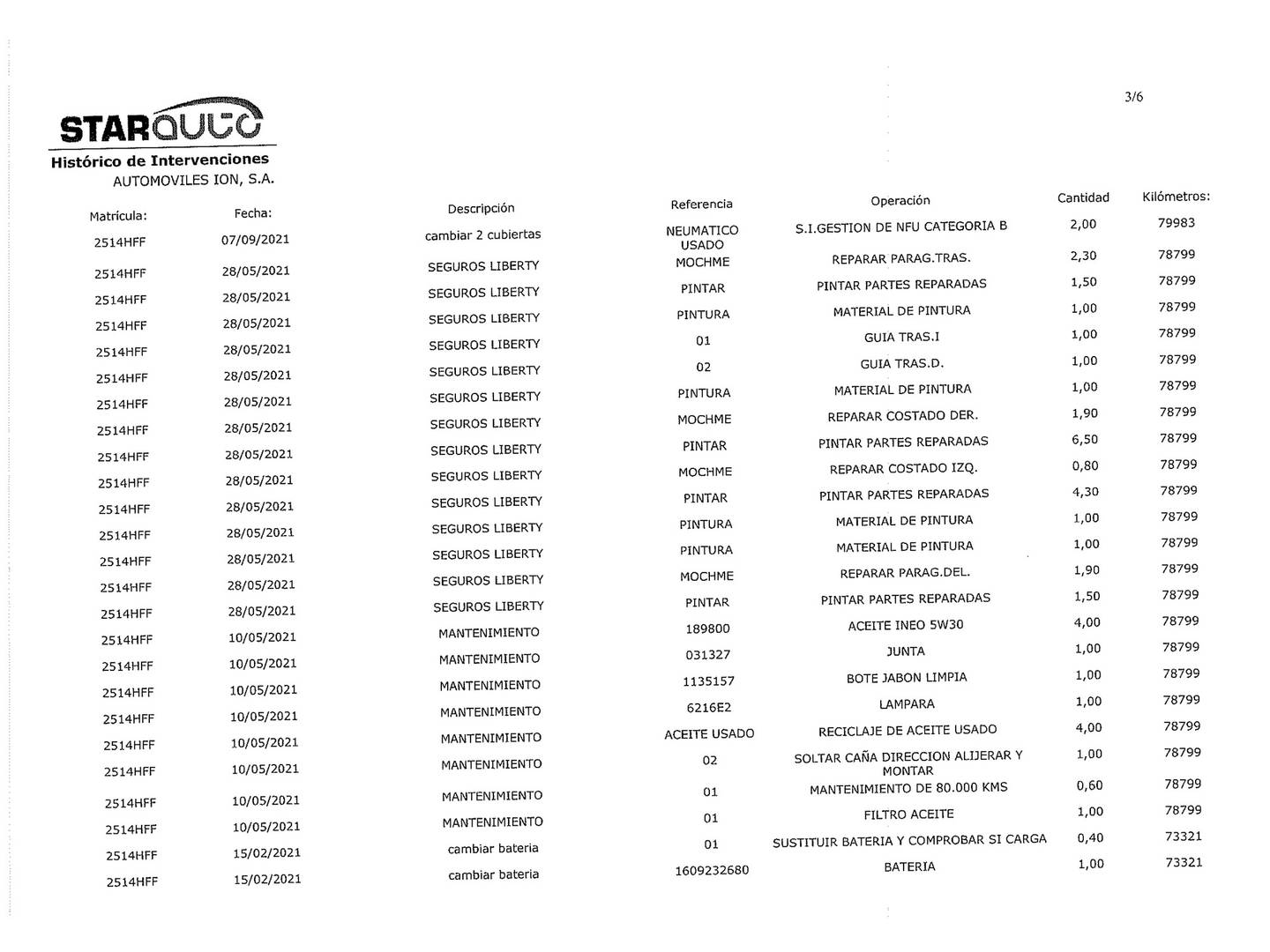 Foto del mantenimiento del Opel Corsa Opel Corsa 1.2 C'Mon (85 CV)