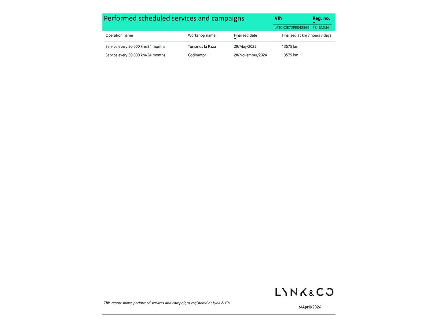 Foto del mantenimiento del Lynk & Co 01 Lynk & Co 01 1.5 PHEV (261 CV)