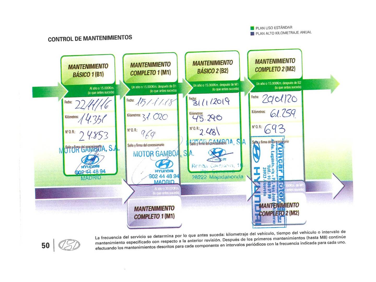 Foto Hyundai Tucson Hyundai Tucson 1.7 CRDI BlueDrive Tecno 4x2 (115 CV)