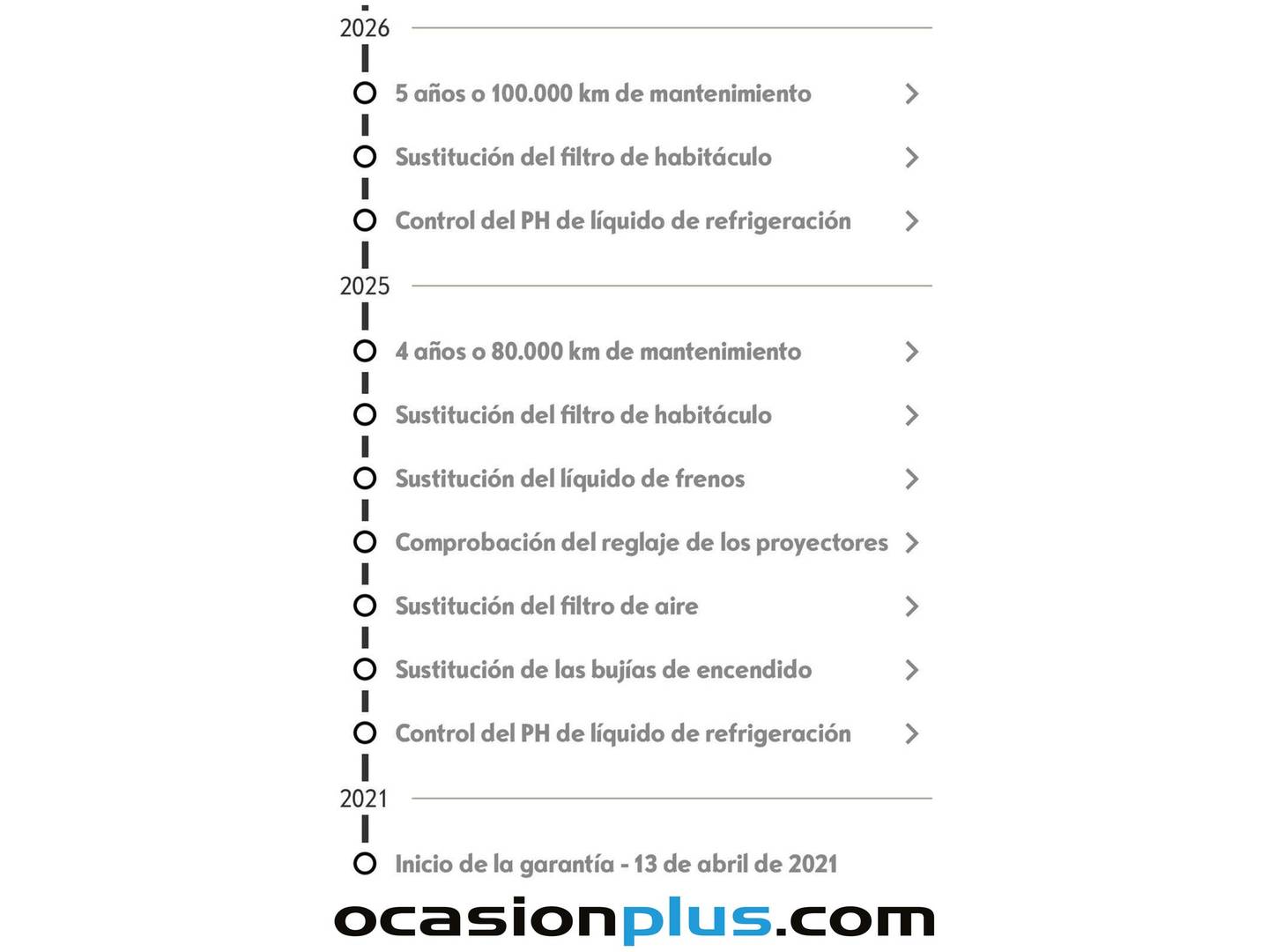 Foto del mantenimiento del Opel Corsa Opel Corsa 1.2 Turbo XHL GS-Line (100 CV)