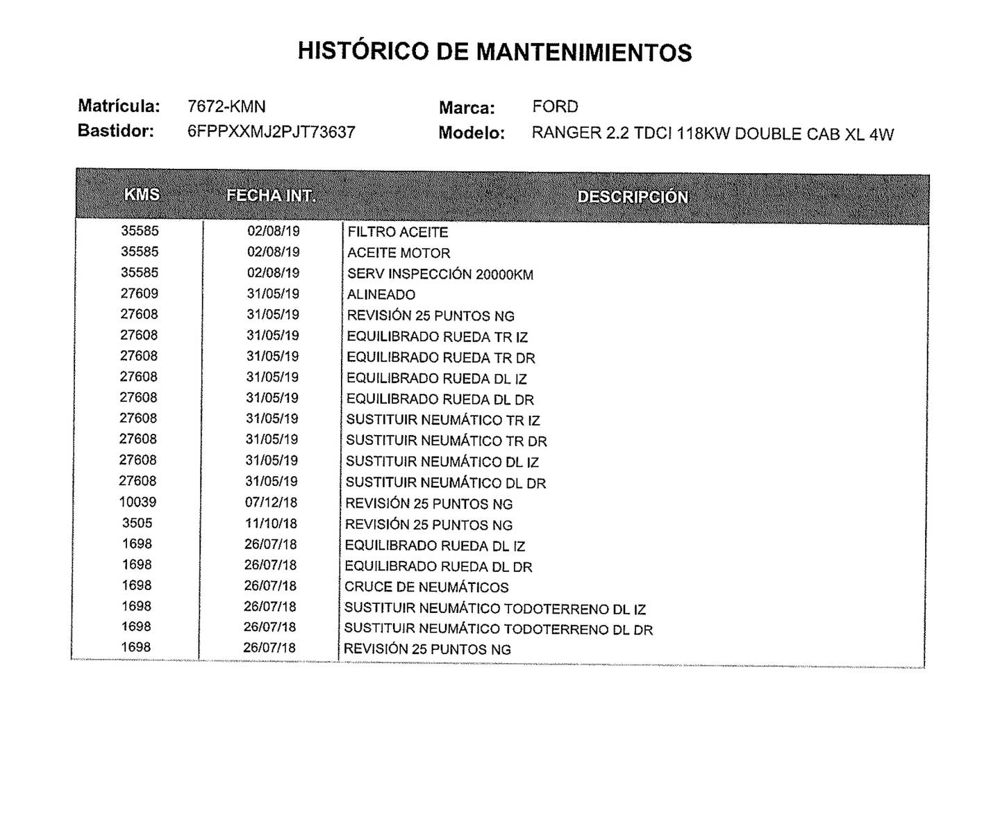 Foto Ford Ranger Ford Ranger 2.2 TDCi Doble Cabina XL 4x4 (160 CV)