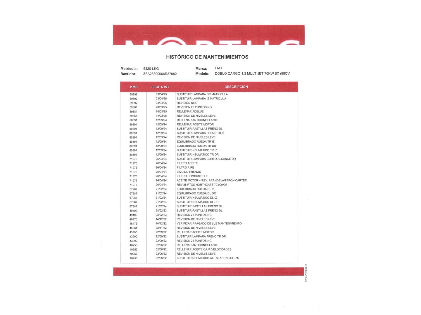 Foto Fiat Doblò Cargo Fiat Dobló Cargo Cargo 1.3 Multijet SX (95 CV)