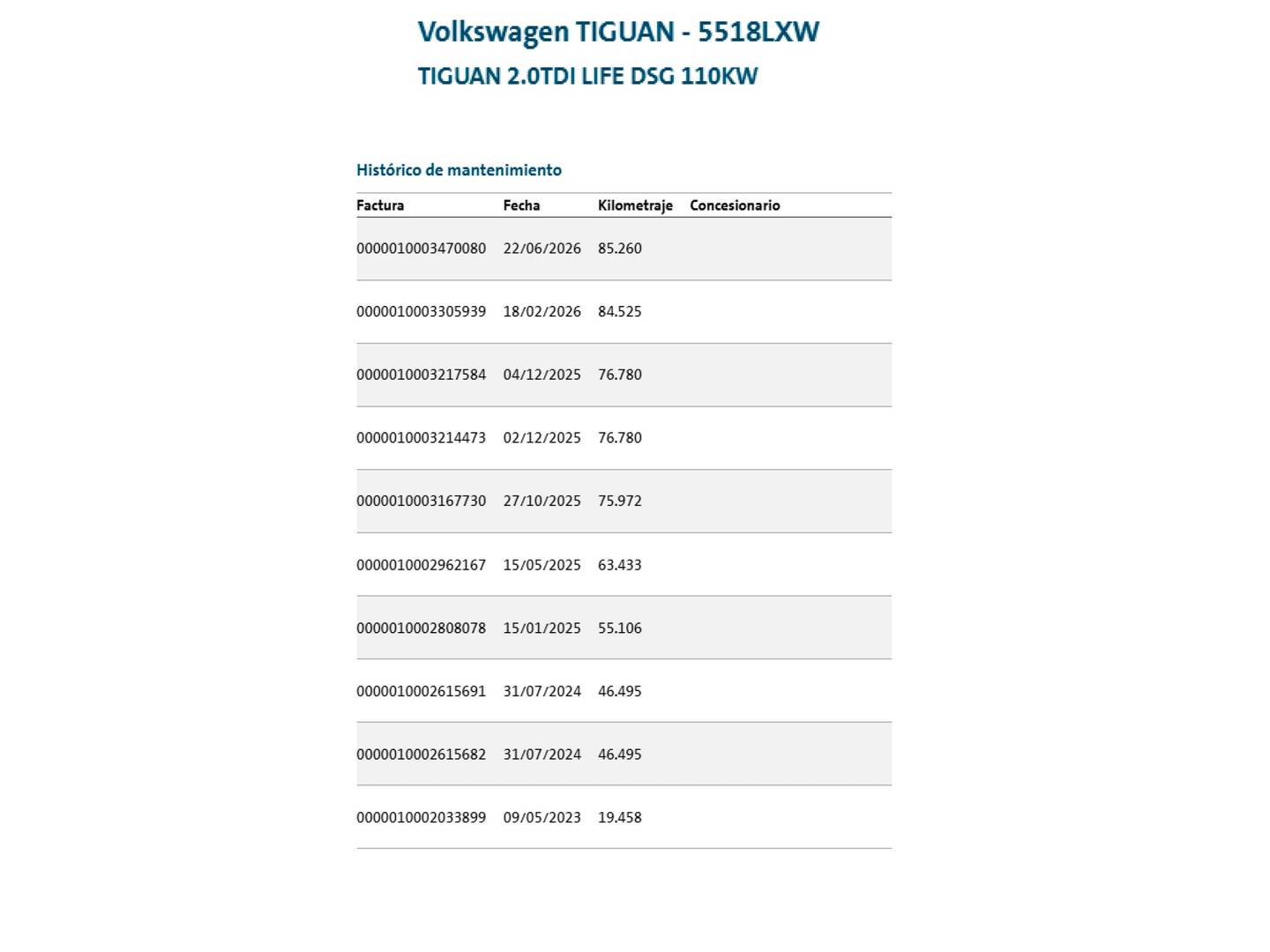 Foto del mantenimiento del Volkswagen Tiguan Volkswagen Tiguan Life 2.0 TDI (150 CV) DSG