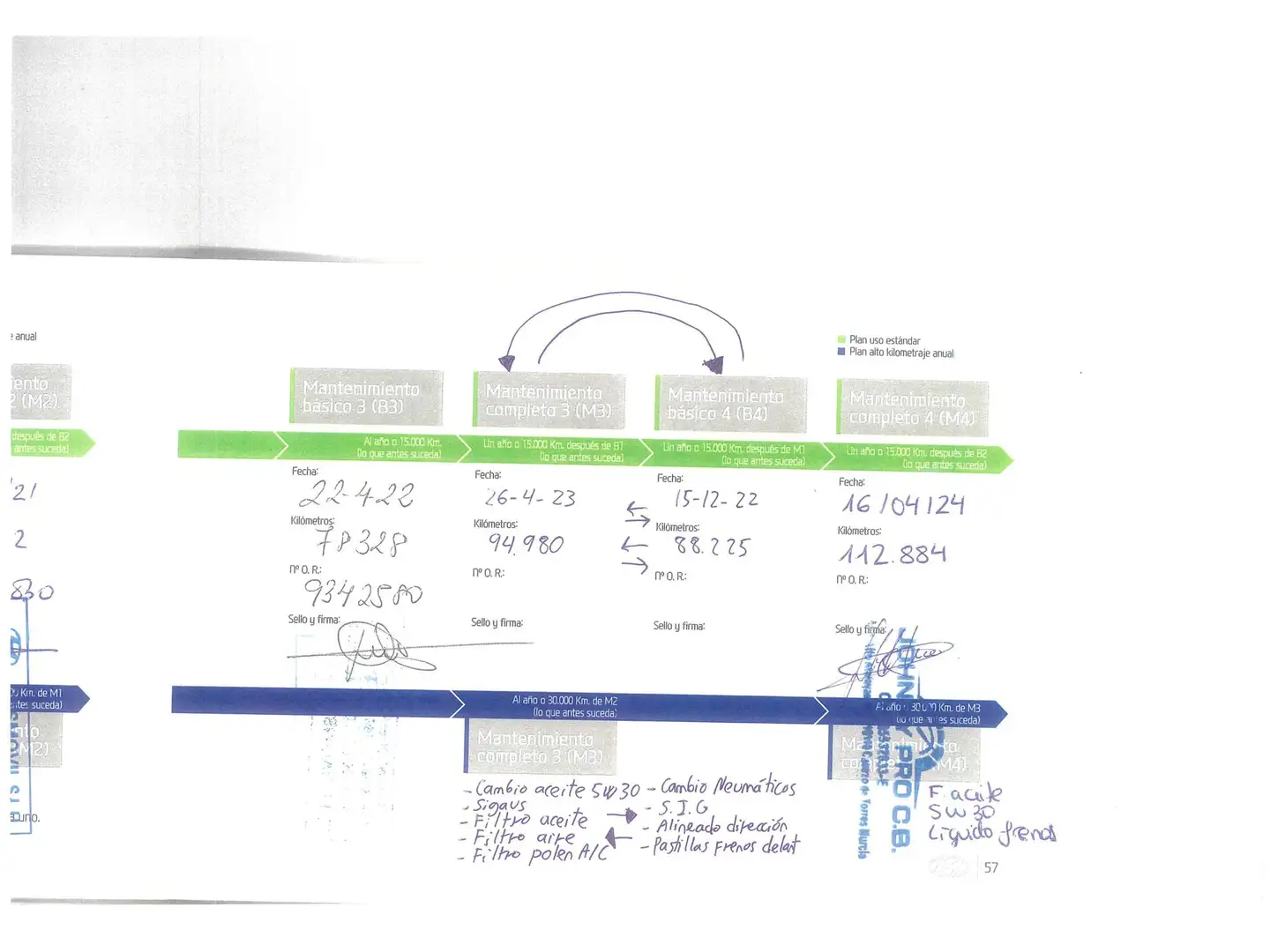 Foto Hyundai i30 Hyundai i30 1.6 CRDI Tecno (110 CV)